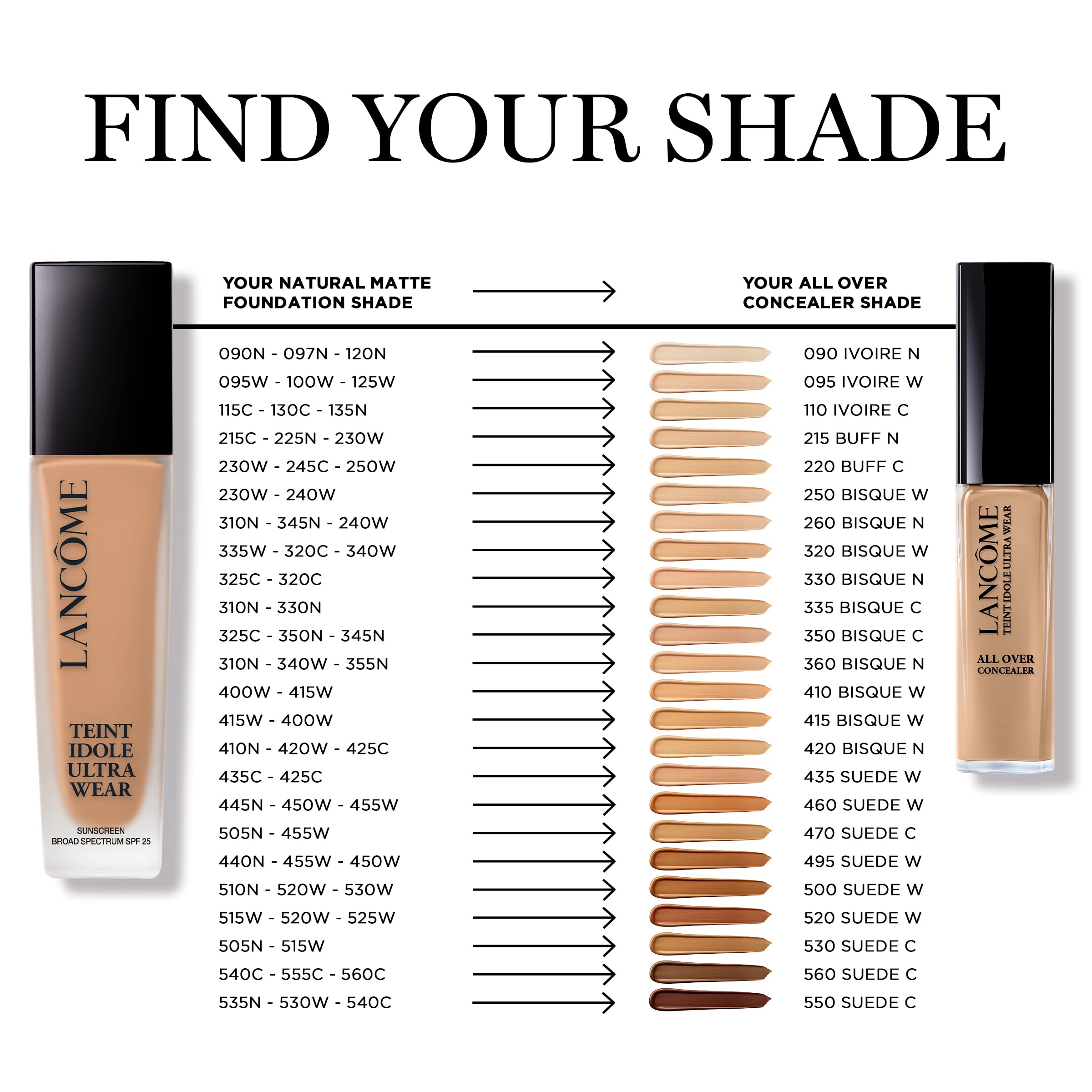 Lancôme Teint Idole Ultra Wear All Over Full Coverage Concealer - Natural Matte Finish & Lightweight Under Eye Concealer - Up To 24H Wear - 215 Buff Neutral LancômeAu supplements