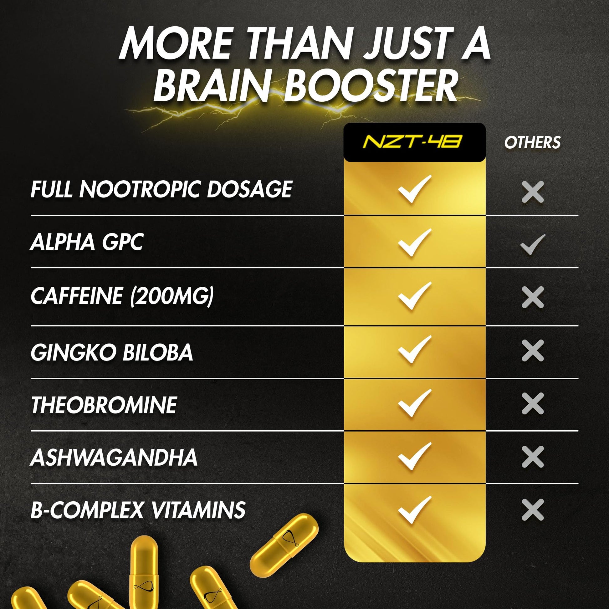 Nootropic Premium Brain Booster - Brain Supplement for Memory + Focus + Natural Energy - Caffeinated, Phosphatidylserine, Vitamins B6 B12-5ct Capsules - Travel Pack NZT-48Au supplements