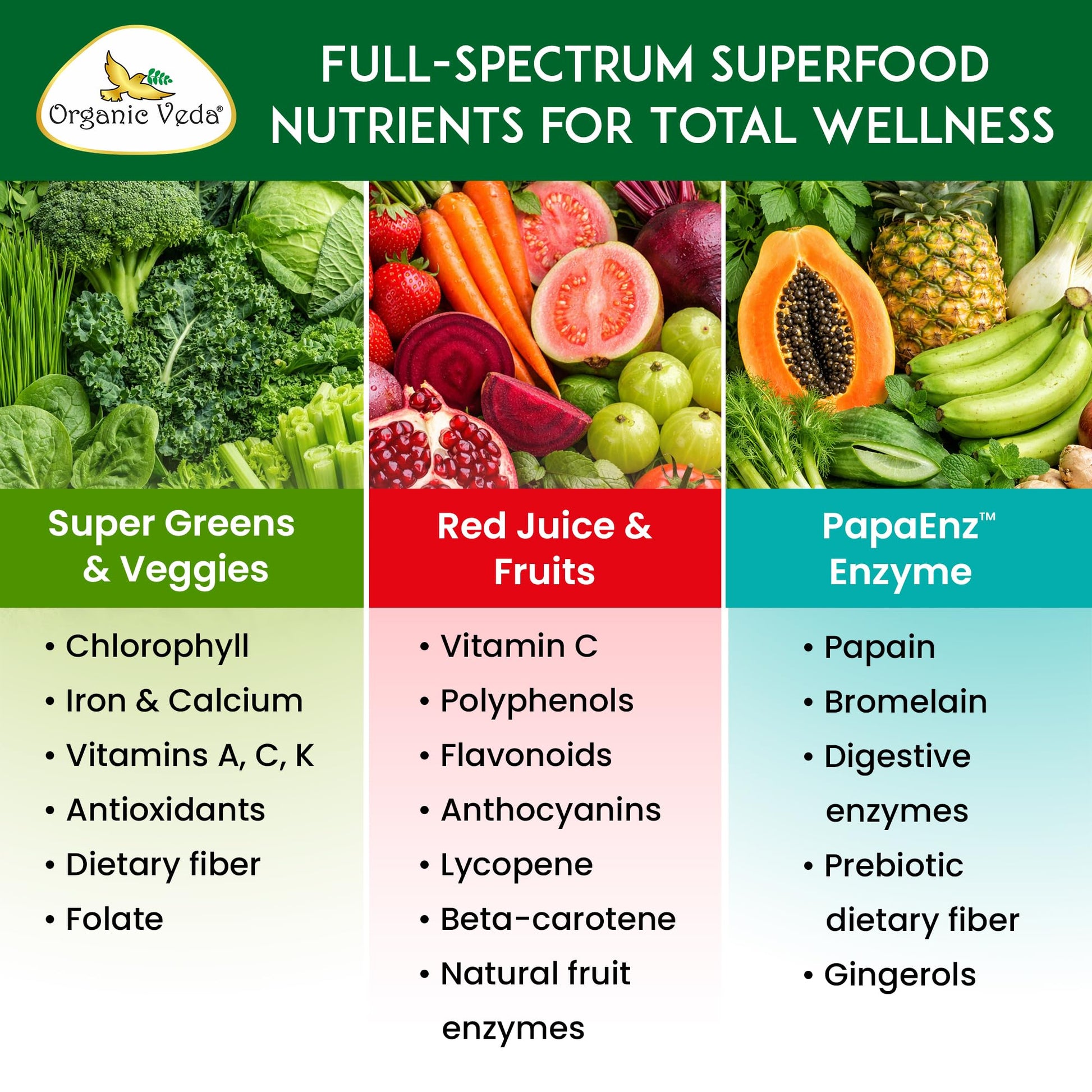 Organic Veda Super Greens & Reds Capsules - Organic Superfoods, Daily Greens, Red Juice, Fruits & Vegetables Supplement - Papaya Enzymes, Digestive Herbs, Bromelain, Antioxidants - 120 Veggie Capsules Organic VedaAu supplements
