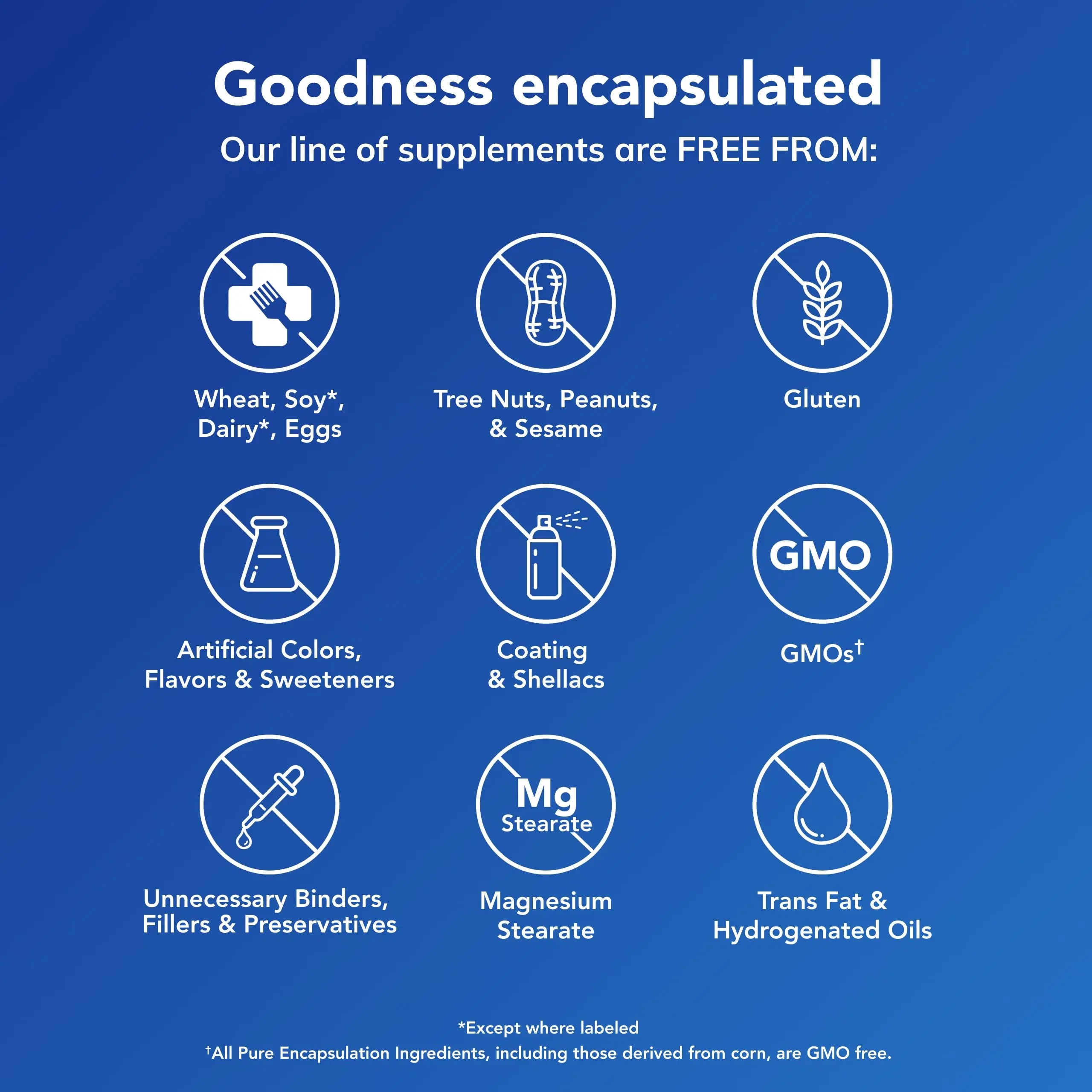 Pure Encapsulations O.N.E. Multivitamin - Once Daily Multivitamin with Antioxidant Complex Metafolin, CoQ10, and Lutein to Support Vision, Cognitive Function, and Cellular Health* - 60 Capsules Pure Encapsulationsnz supplements