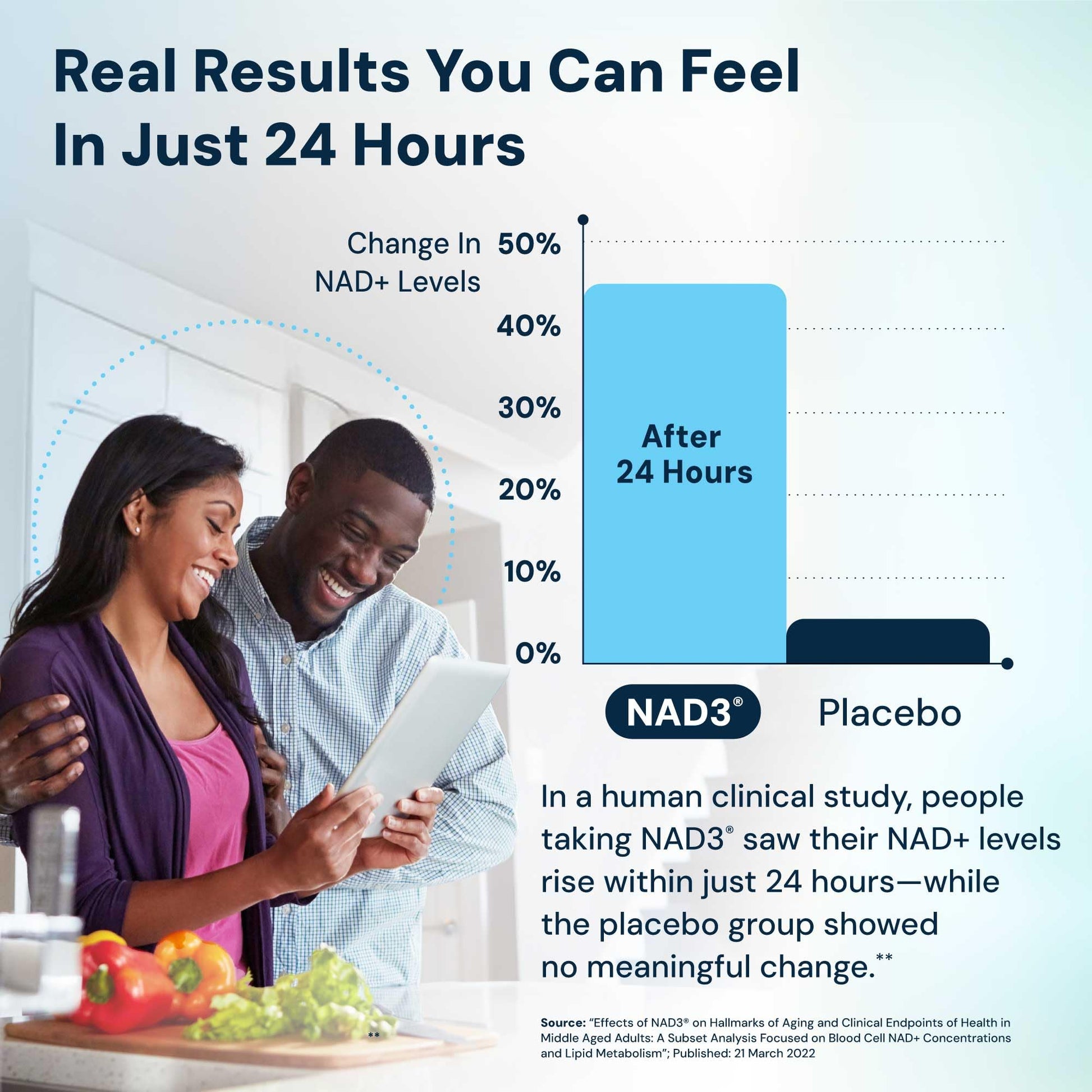 HPN NAD3 Clinical NAD+ Booster, Cellular Health & Natural Energy - NAD Supplement for Healthy Aging, Metabolic Support, NRF2 & Longevity, Nicotinamide Riboside & NMN Alternative, 60ct, 30-Day Supply HPNAu supplements