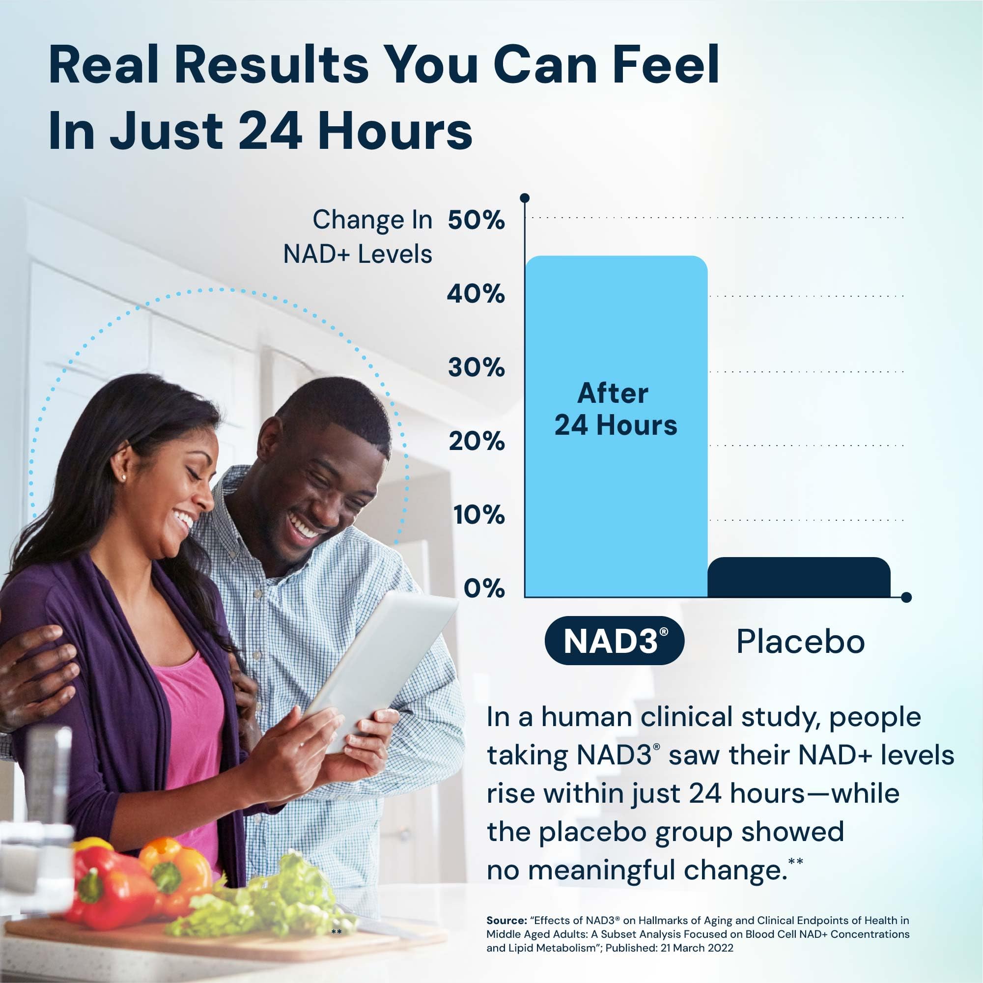 HPN NAD3 Clinical NAD+ Booster, Cellular Health & Natural Energy - NAD Supplement for Healthy Aging, Metabolic Support, NRF2 & Longevity, Nicotinamide Riboside & NMN Alternative, 120ct, 60-Day Supply HPNAu supplements