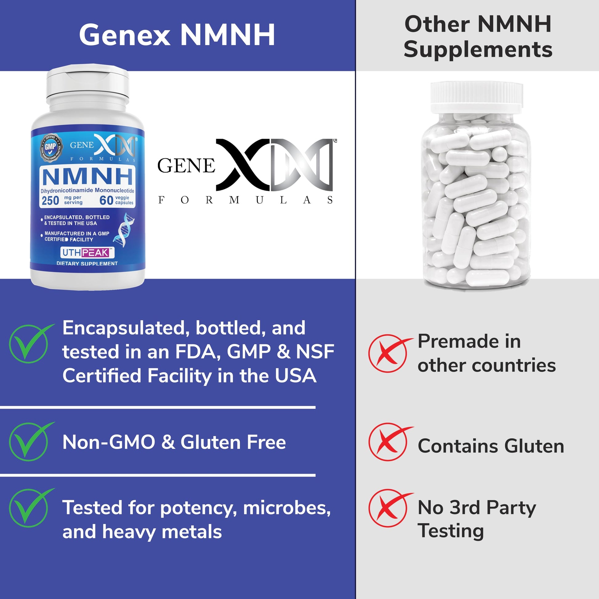 Genex Formulas 250mg NMNH (60 Capsules - 30 Servings) | Uthpeak™ NMNH (Dihydronicotinamide Mononucleotide) NAD+ Precursor for Healthy Aging - Non-GMO, Gluten-Free, Vegetarian Genex FormulasAu supplements