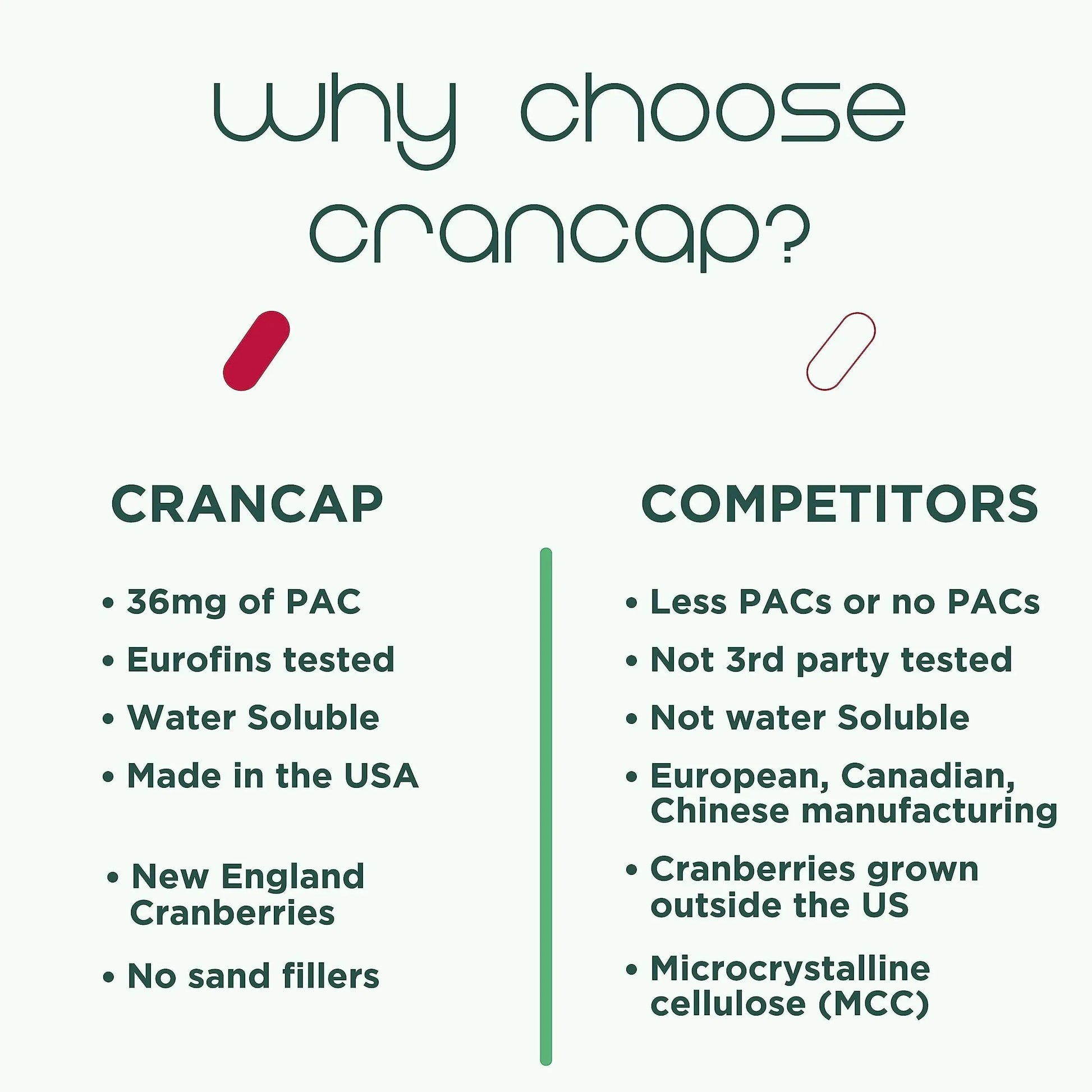 CranCap - Cranberry Pills - Urinary Tract Health Cranberry Supplement - 36mg of Potent PACs - Non GMO, Vegan, Gluten Free - by Heale - 30 Capsules CranCapAu supplements