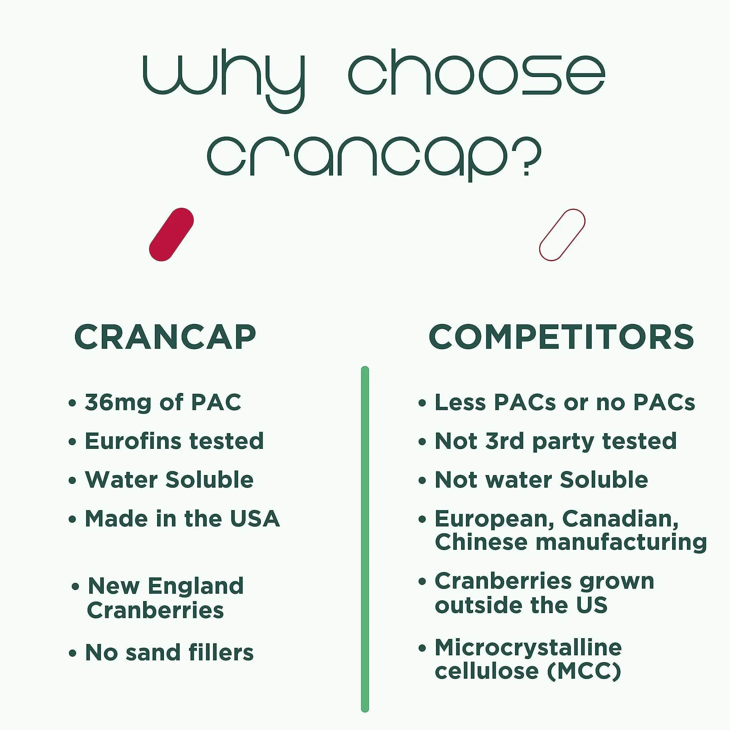 CranCap - Cranberry Pills - Urinary Tract Health Cranberry Supplement - 36mg of Potent PACs - Non GMO, Vegan, Gluten Free - by Heale - 30 Capsules CranCapAu supplements