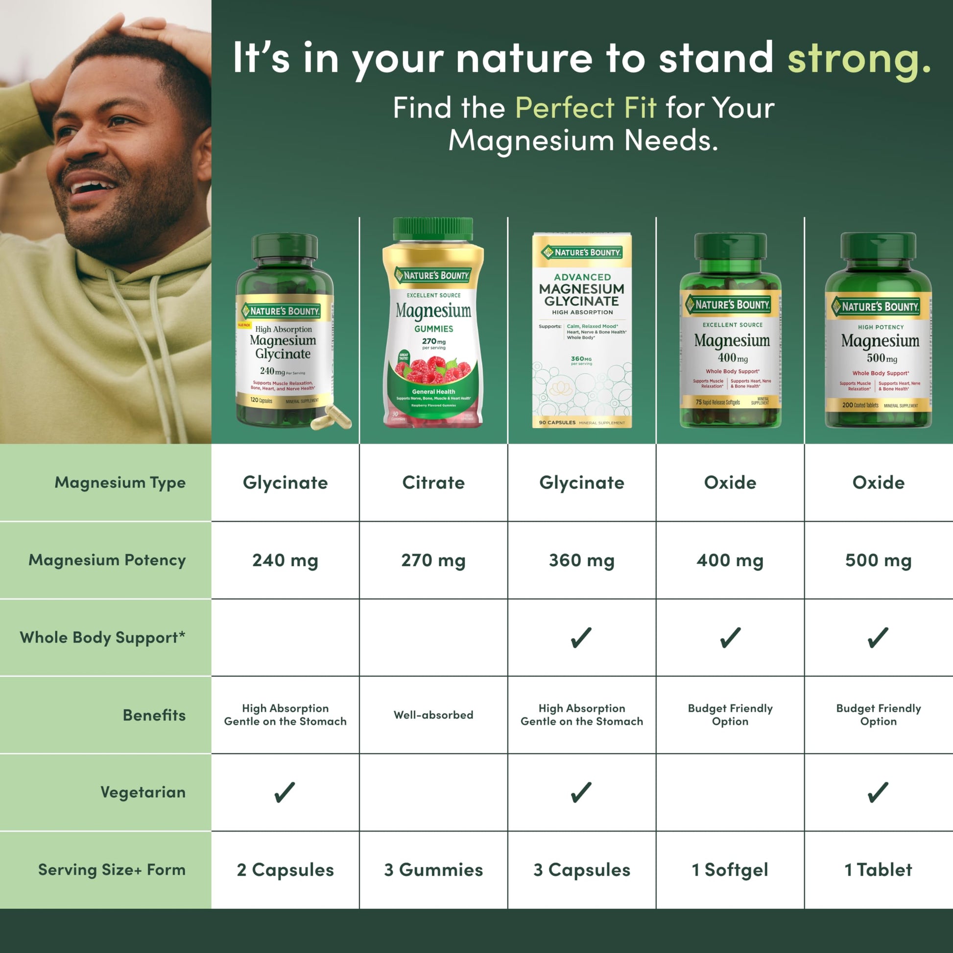 Nature's Bounty Calm Magnesium Glycinate Supplement - High Absorption Magnesium for Relaxed Mood, Heart & Bone Health, 90 Capsules Nature's BountyAu supplements