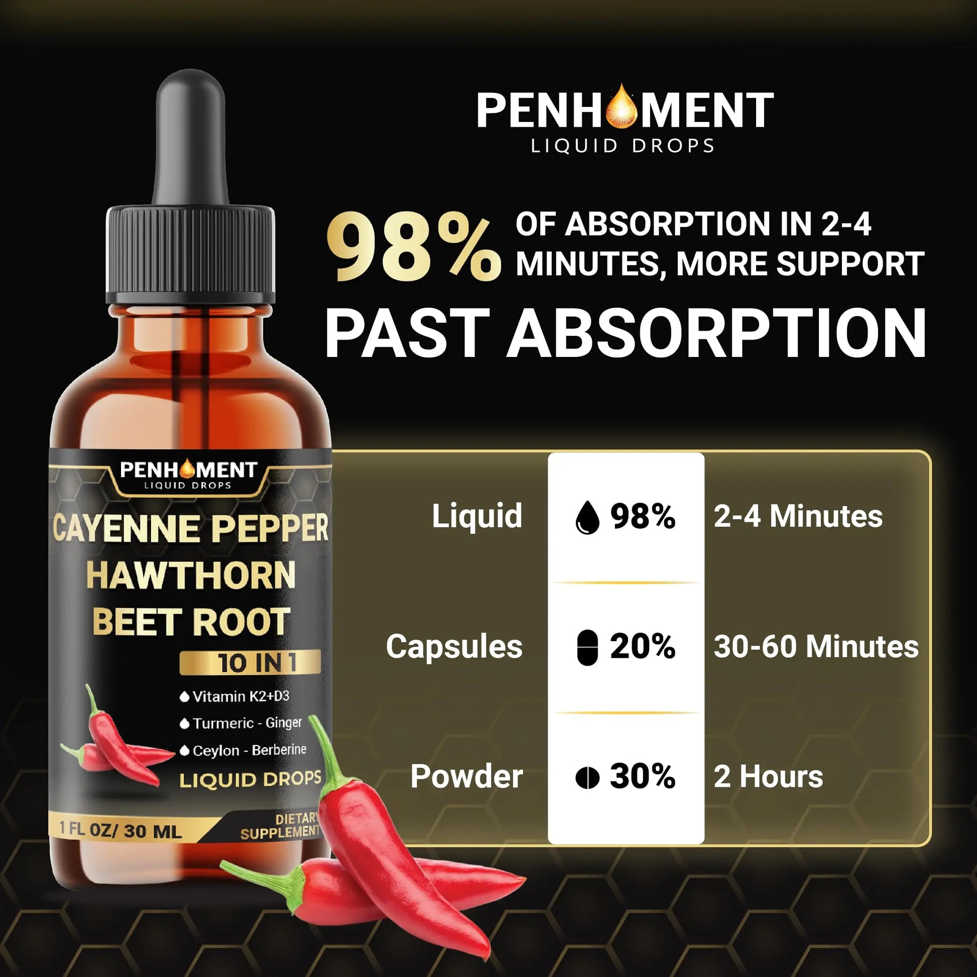 Penhoment 2 Packs - 2700 mg 10in1 Cayenne Pepper Liquid Drops with Hawthorn Berry, Vitamin D3 K2, Beet Root, Ginger Turmeric, Ginger, Ceylon Cinnamon, Berberine, and Ginseng - 2 Months Penhomentnz supplements