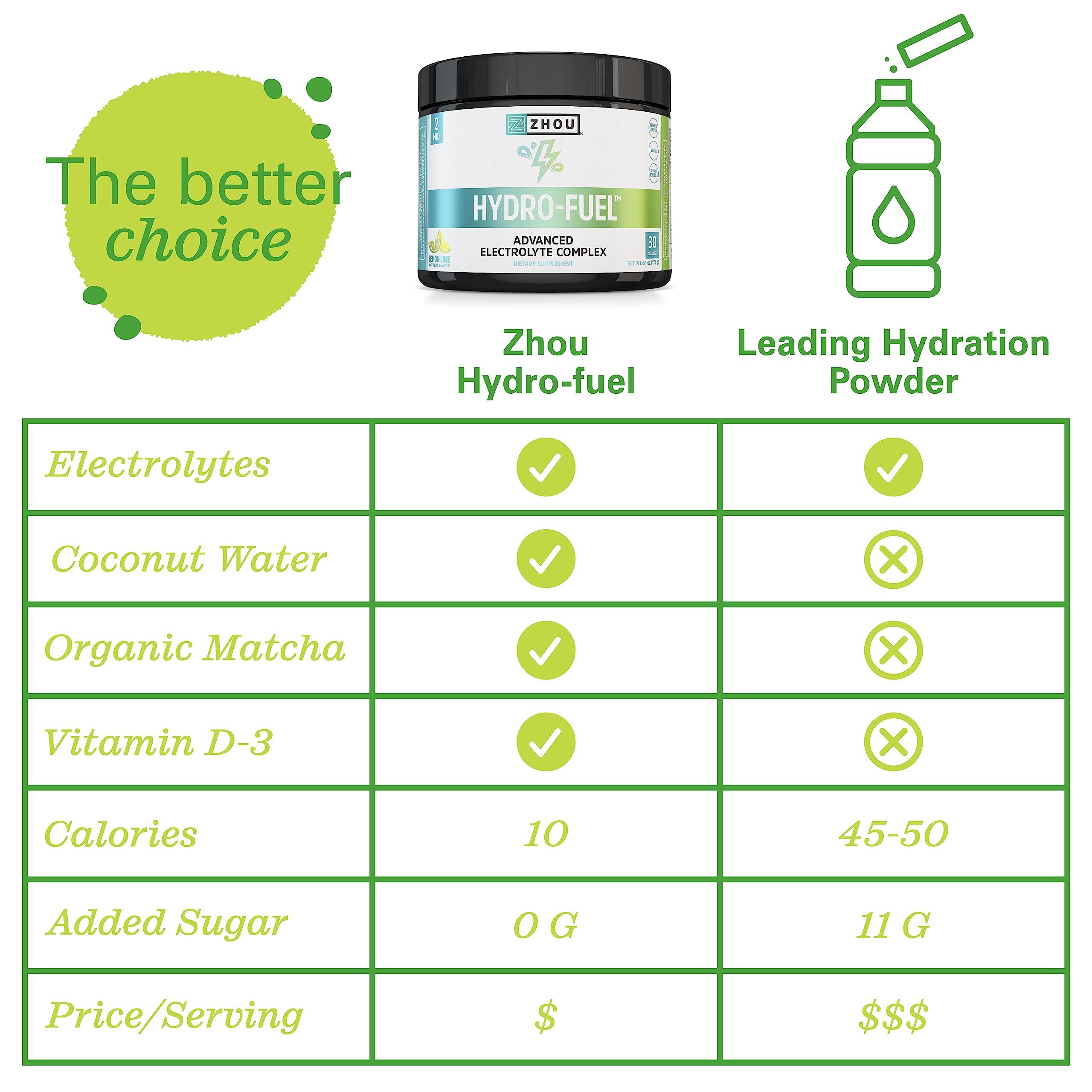 Zhou Nutrition Hydro Fuel, Sugar Free Electrolyte Powder, Replenish Nutrients, Restore Zhou NutritionUS supplements