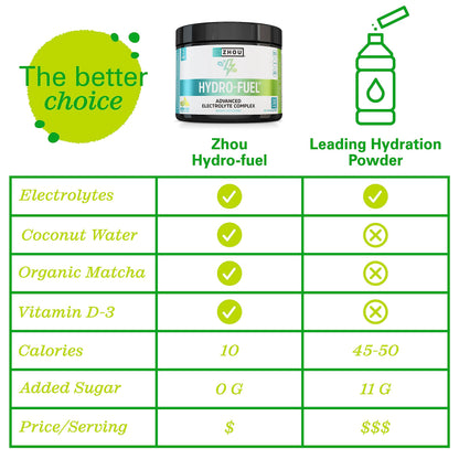 Zhou Nutrition Hydro Fuel, Sugar Free Electrolyte Powder, Replenish Nutrients, Restore Zhou NutritionUS supplements