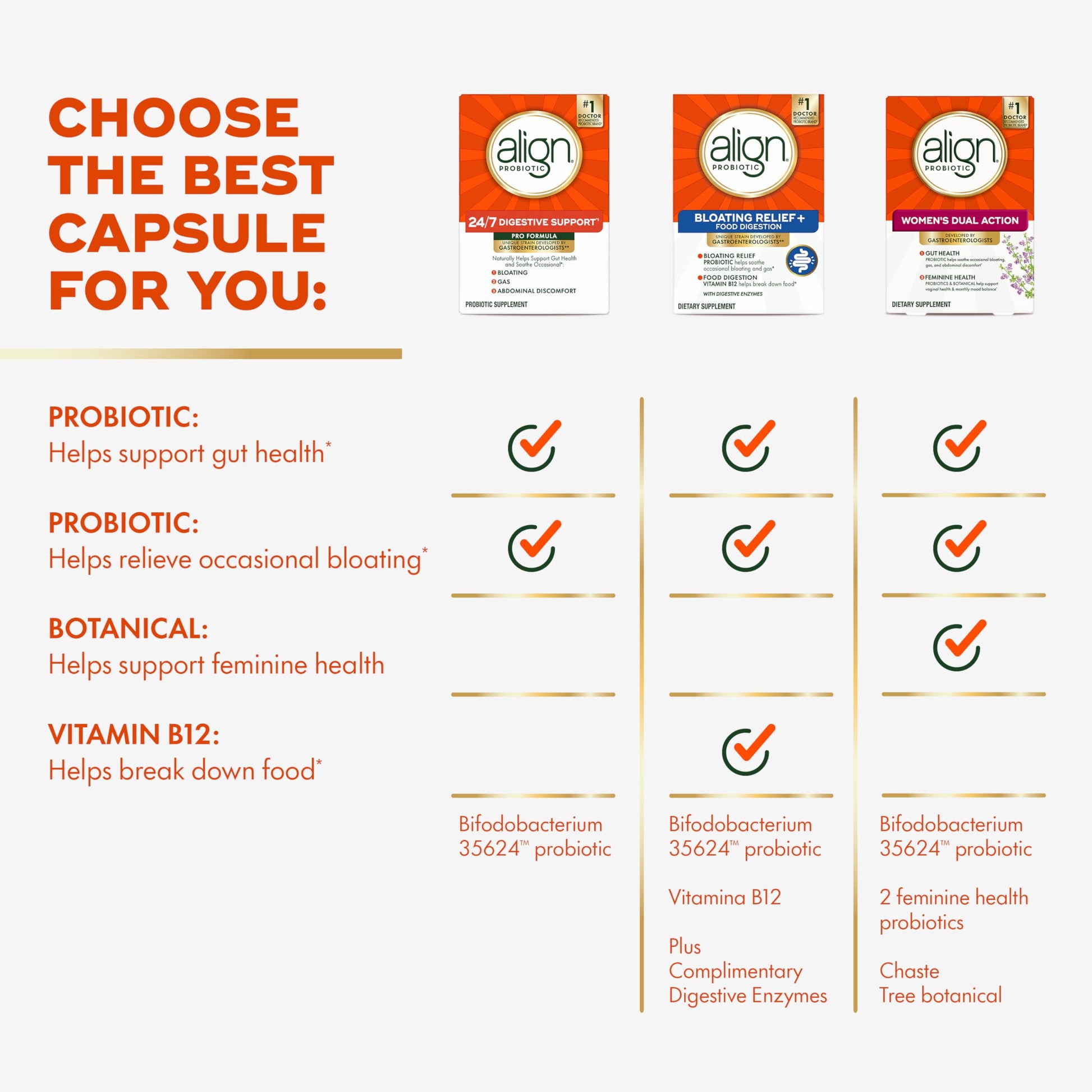 Align Probiotic, Pro Formula, Probiotics for Women and Men, Probiotics for Digestive Health, Men and Womens Probiotic Capsules Help Relieve Occasional Bloating & Gas*, 30 Capsules AlignAu supplements
