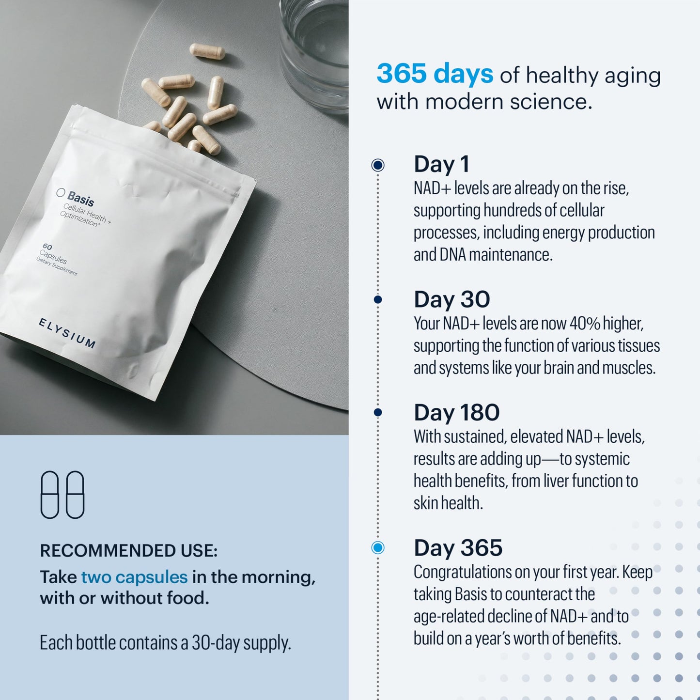 ELYSIUM Basis NAD Plus Supplement 30 Servings - with Nicotinamide Riboside 250mg and Pterostilbene 50mg - Healthy Aging Supplement & Cellular Energy ELYSIUMUS supplements