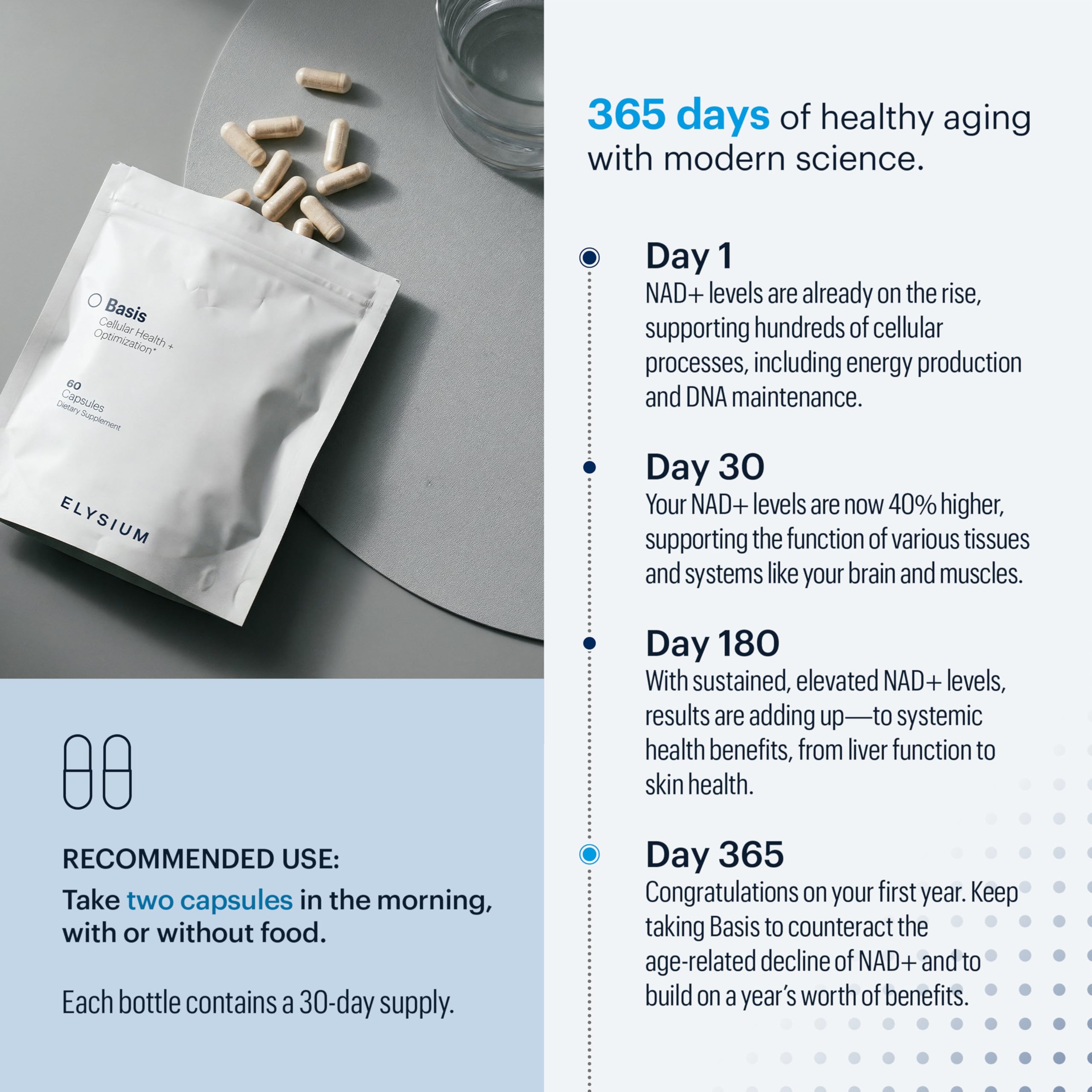 ELYSIUM Basis NAD Plus Supplement 30 Servings - with Nicotinamide Riboside 250mg and Pterostilbene 50mg - Healthy Aging Supplement & Cellular Energy ELYSIUMUS supplements