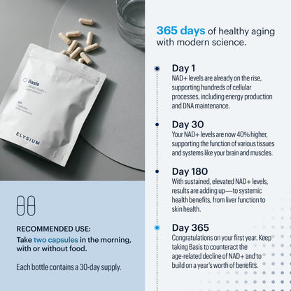 ELYSIUM Basis NAD Plus Supplement 30 Servings - with Nicotinamide Riboside 250mg and Pterostilbene 50mg - Healthy Aging Supplement & Cellular Energy ELYSIUMUS supplements