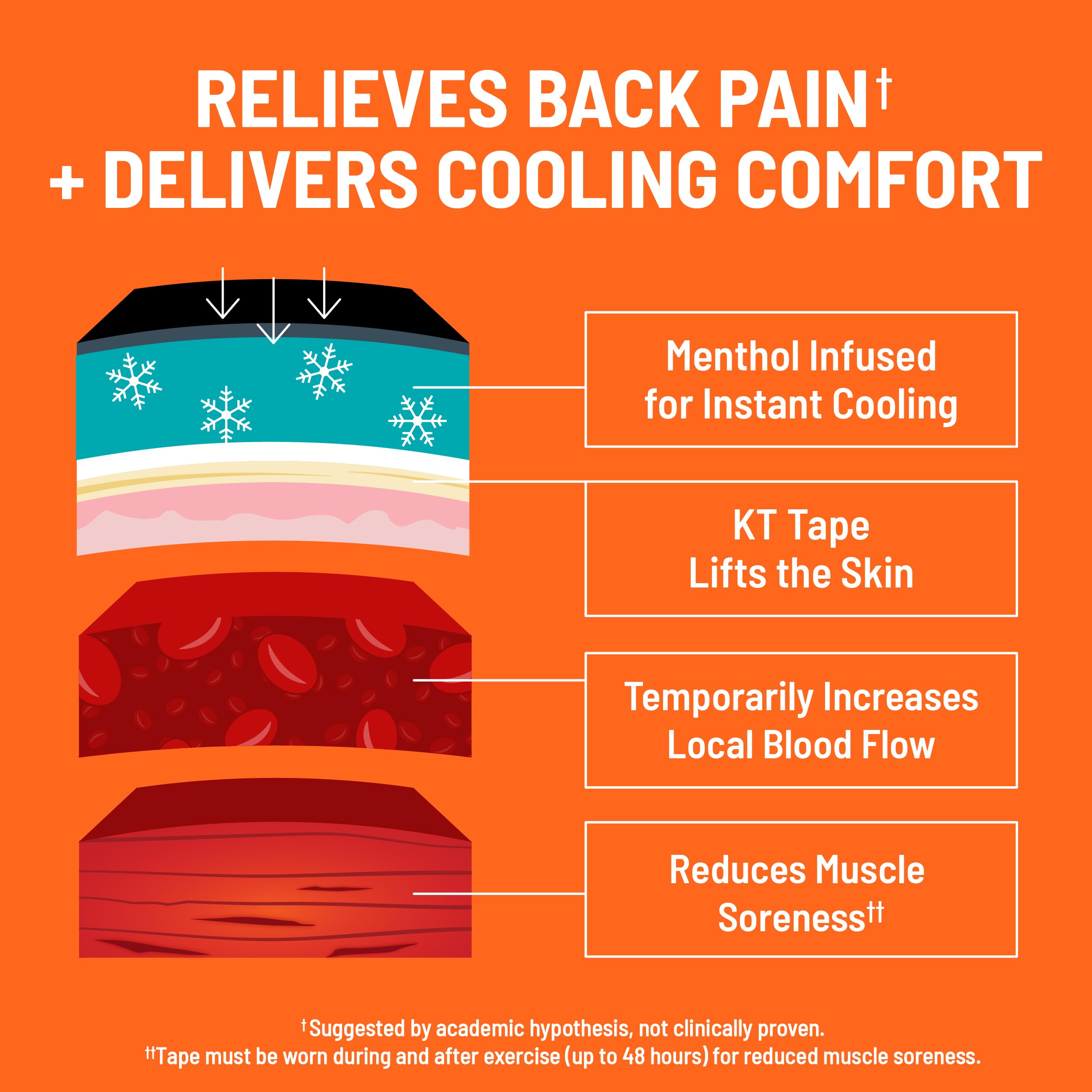 KT Tape, Back Pain Relief Patches, Extra Large 4"x10", Menthol Infused Kinesiology Tape, Cooling Pain Therapy, Everyday Long-Lasting Relief, 4 Count KT TapeAu supplements