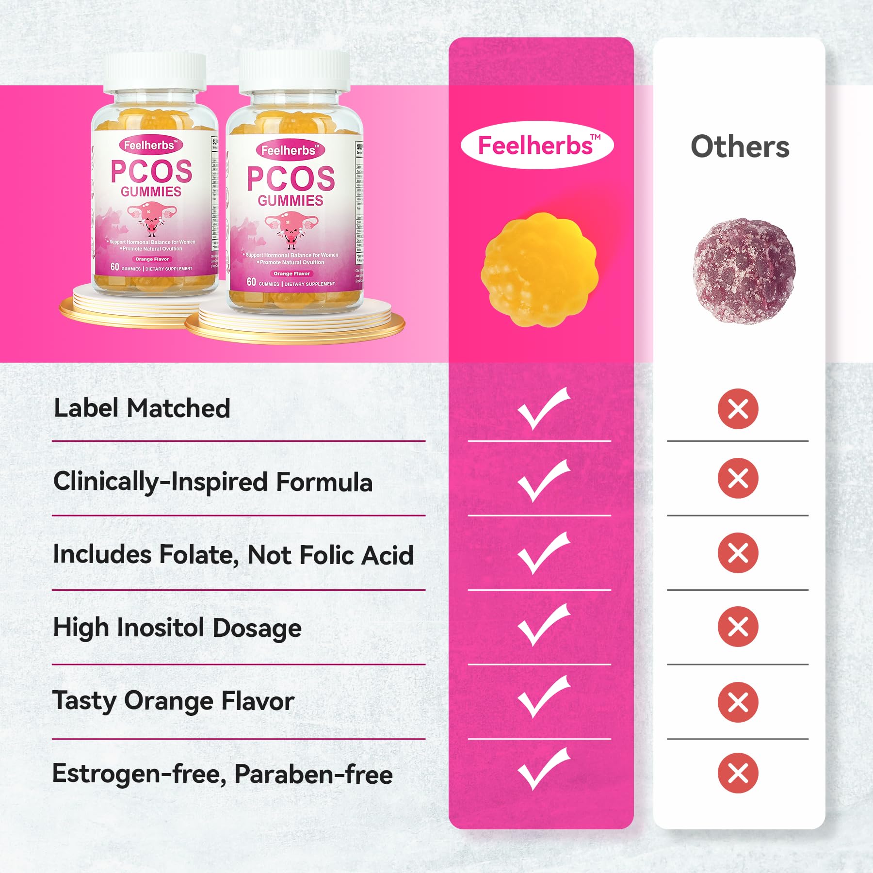 PCOS Gummies for Women Menstrual Cycle & Hormonal Balance, 60 Count Ovarian Support Gummies with Myo-Inositol, Folate and Vitamins, Orange Flavor PCOS Vitamins Gummies Helps Fertility and Ovulation FeelherbsAu supplements