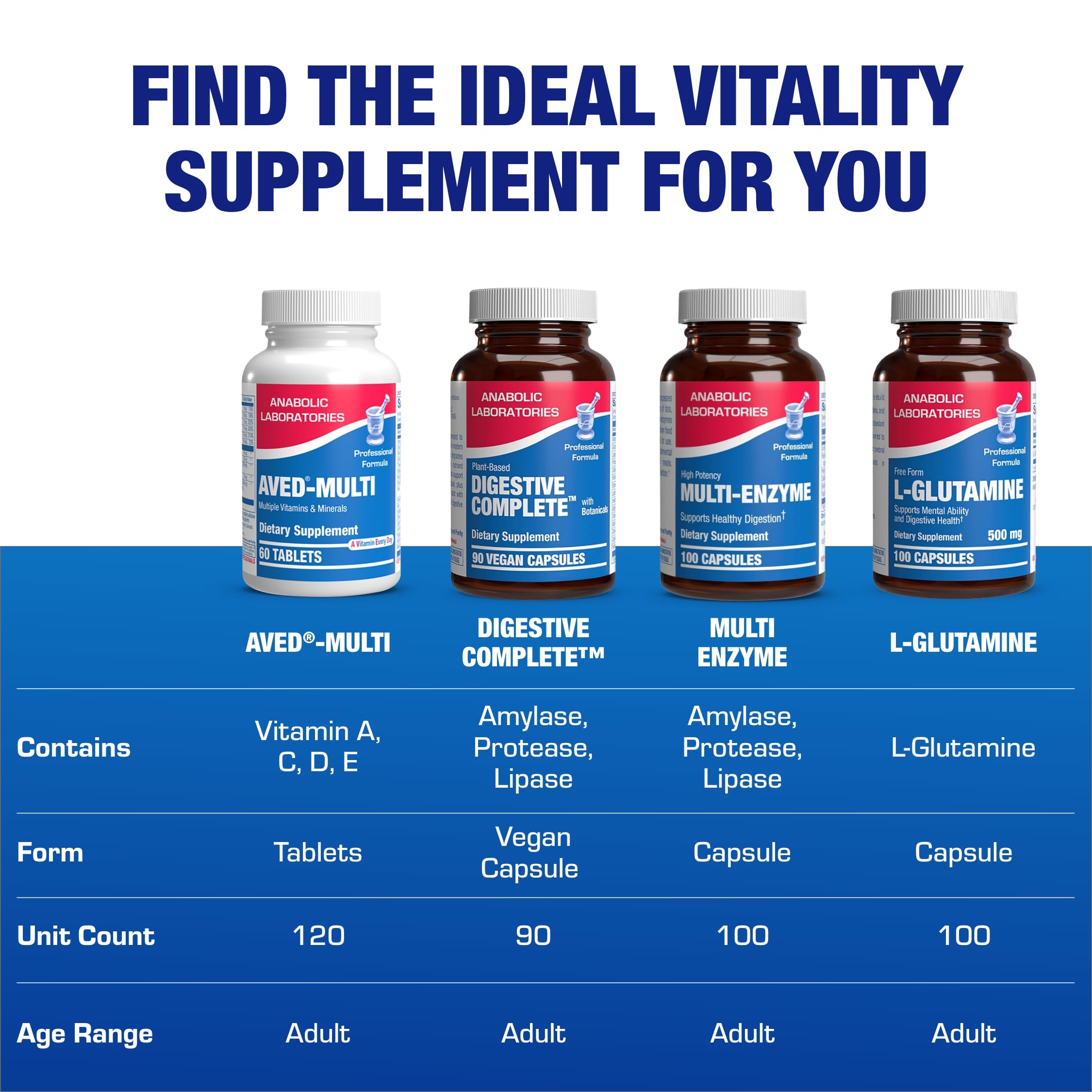30-In-1 Adult Multivitamin with Iron - Antioxidant Rich Over 50 Multivitamin for Women and Men with Vitamins A C D E B Complex Zinc Magnesium Myo Inositol Citrus Bioflavonoids & More - 1 Month Supply Anabolic LaboratoriesAu supplements