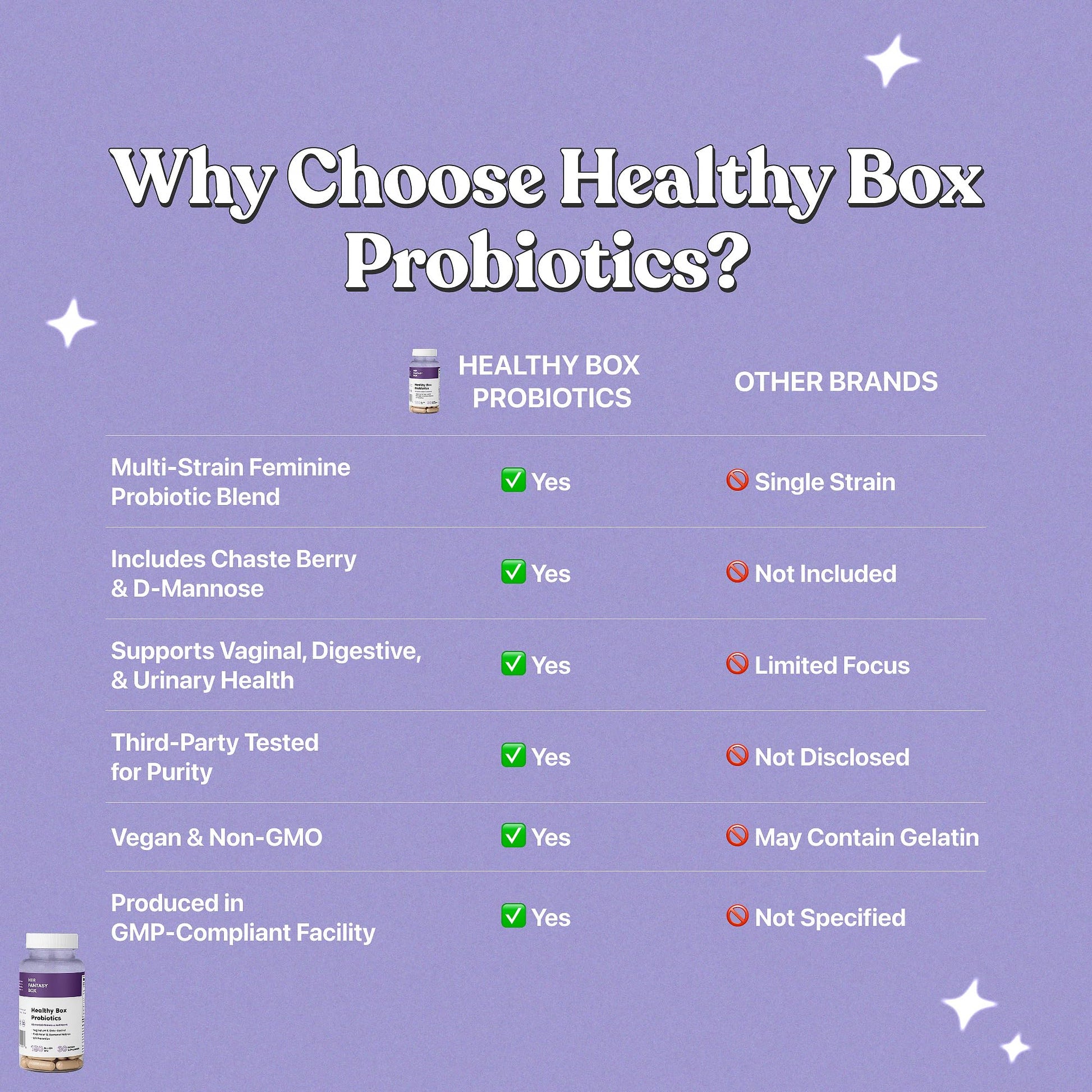 Her Fantasy Box | Healthy Box | Vaginal Probiotics for Women – Prebiotics + Advanced Lactobacillus Blend – Hormonal Balance, PMS Relief – Feminine Health Support with Cranberry & D-Mannose Her Fantasy BoxAu supplements