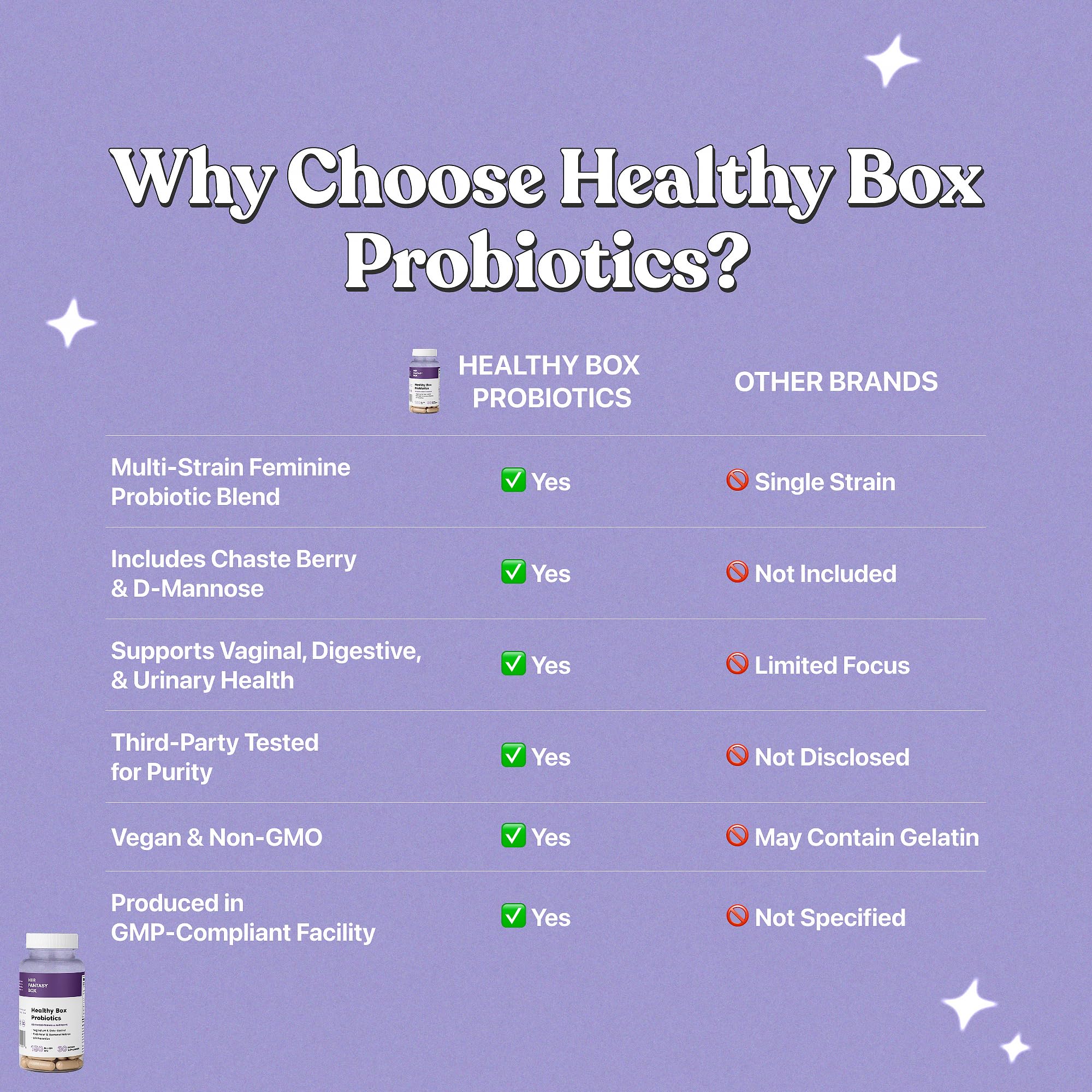 Her Fantasy Box | Healthy Box | Vaginal Probiotics for Women – Prebiotics + Advanced Lactobacillus Blend – Hormonal Balance, PMS Relief – Feminine Health Support with Cranberry & D-Mannose Her Fantasy BoxAu supplements