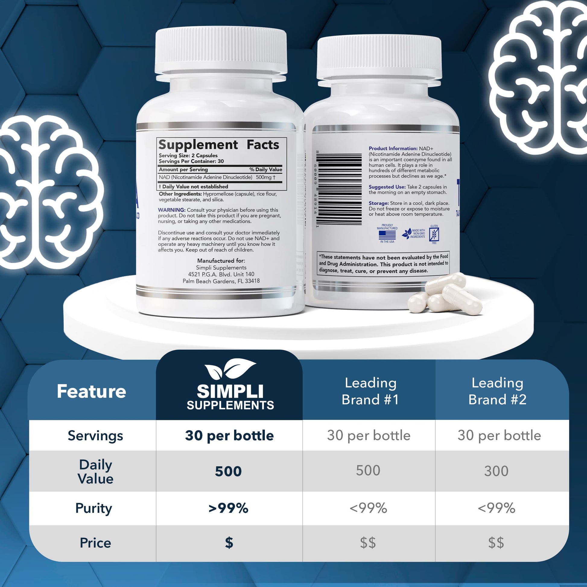 NAD Supplement for Anti-Aging and Cell Regeneration | NAD Booster 500mg Per Serving | NMN Supplement Alternative | Similar to Nicotinamide Riboside | 120 Capsules (2 Month Supply) Simpli SupplementsAu supplements