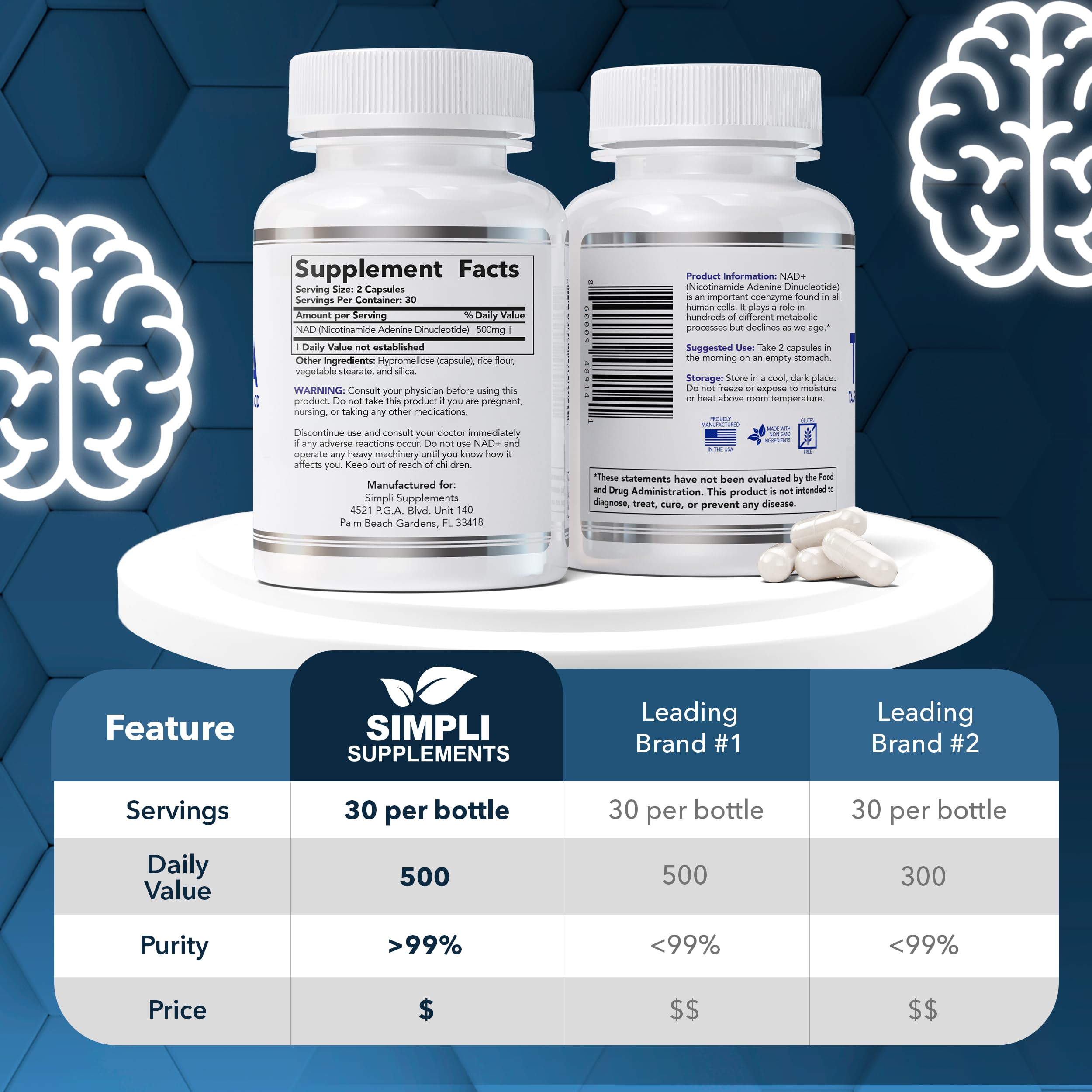 NAD Supplement for Anti-Aging and Cell Regeneration | NAD Booster 500mg Per Serving | NMN Supplement Alternative | Similar to Nicotinamide Riboside | 120 Capsules (2 Month Supply) Simpli SupplementsAu supplements