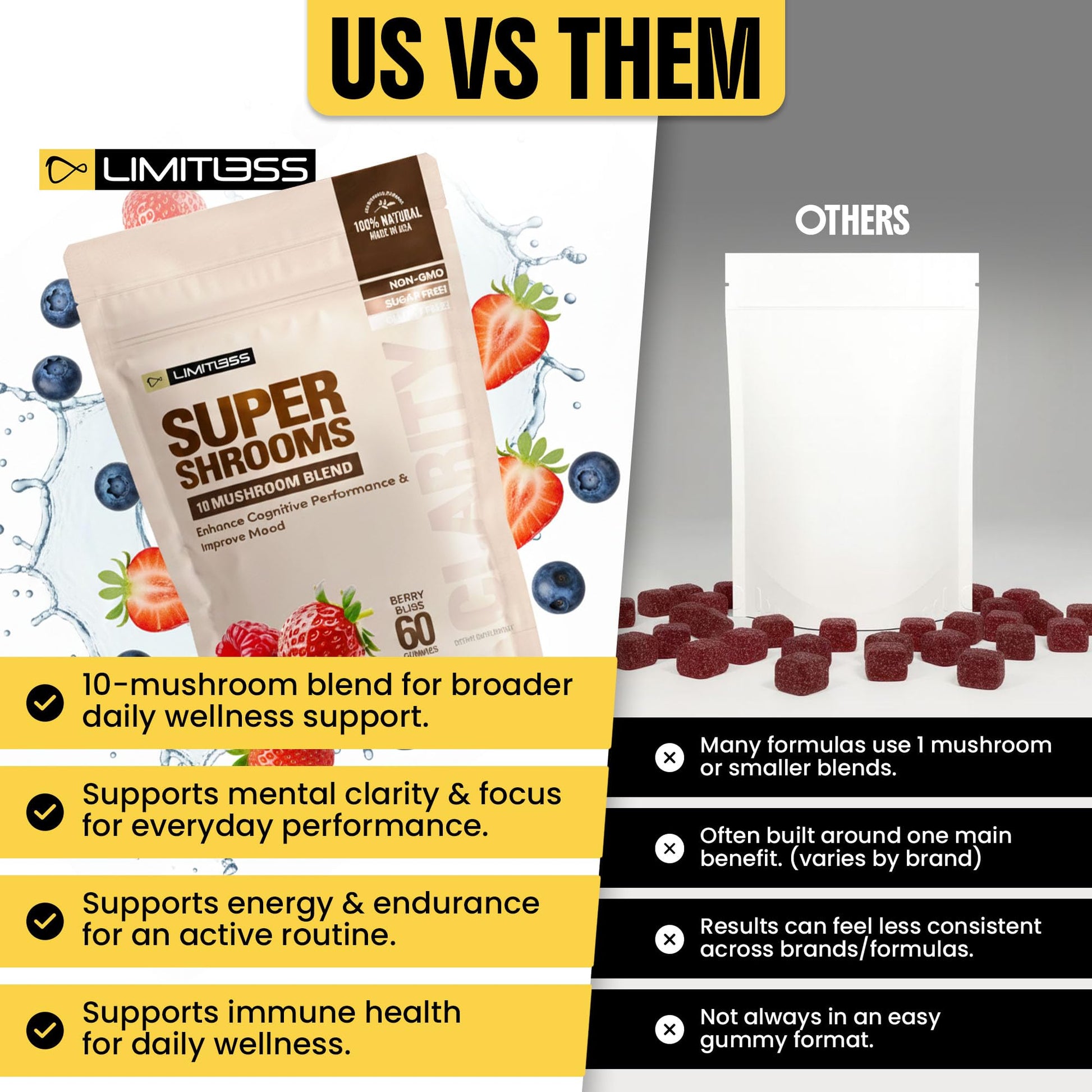 Limitless Supershrooms Smart Focus Gummies - 30 Day Supply LIMITLESS XAu supplements