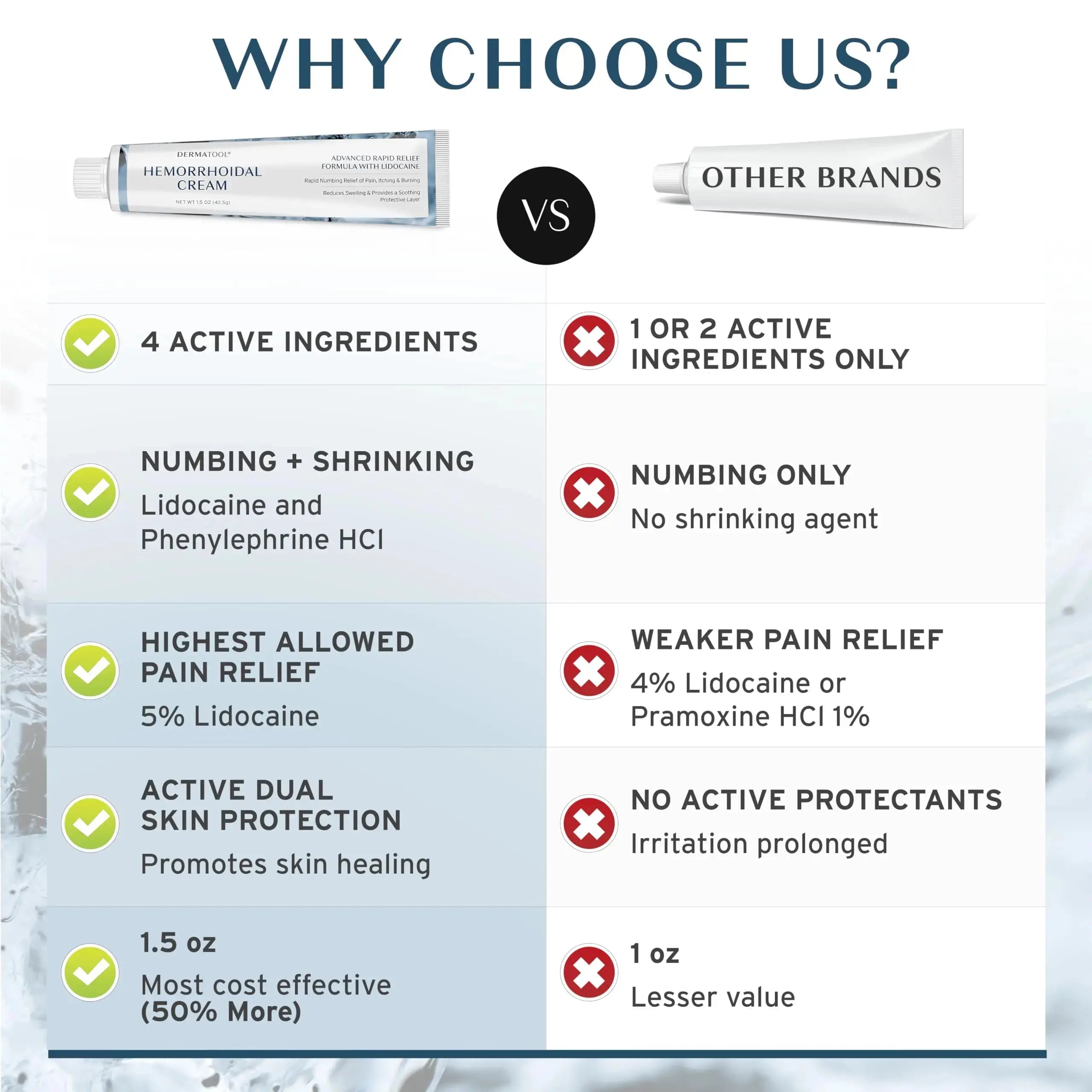 Hemorrhoid Treatment - Advanced Hemorrhoid Cream 5% Lidocaine & Phenylephrine - Hemorrhoid Shrinking Treatment - Rapid Relief of Pain, Swelling, Bleeding, Itching and Burning - Fissure & Hemorrhoids DERMATOOLAu supplements