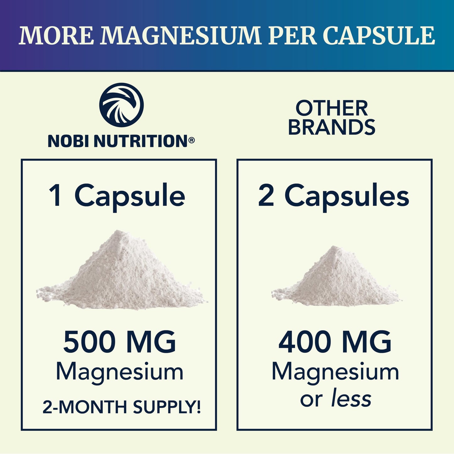 Magnesium Citrate Complex 500 MG for Calm, Relaxation, Constipation & Digestion Nobi NutritionUS supplements
