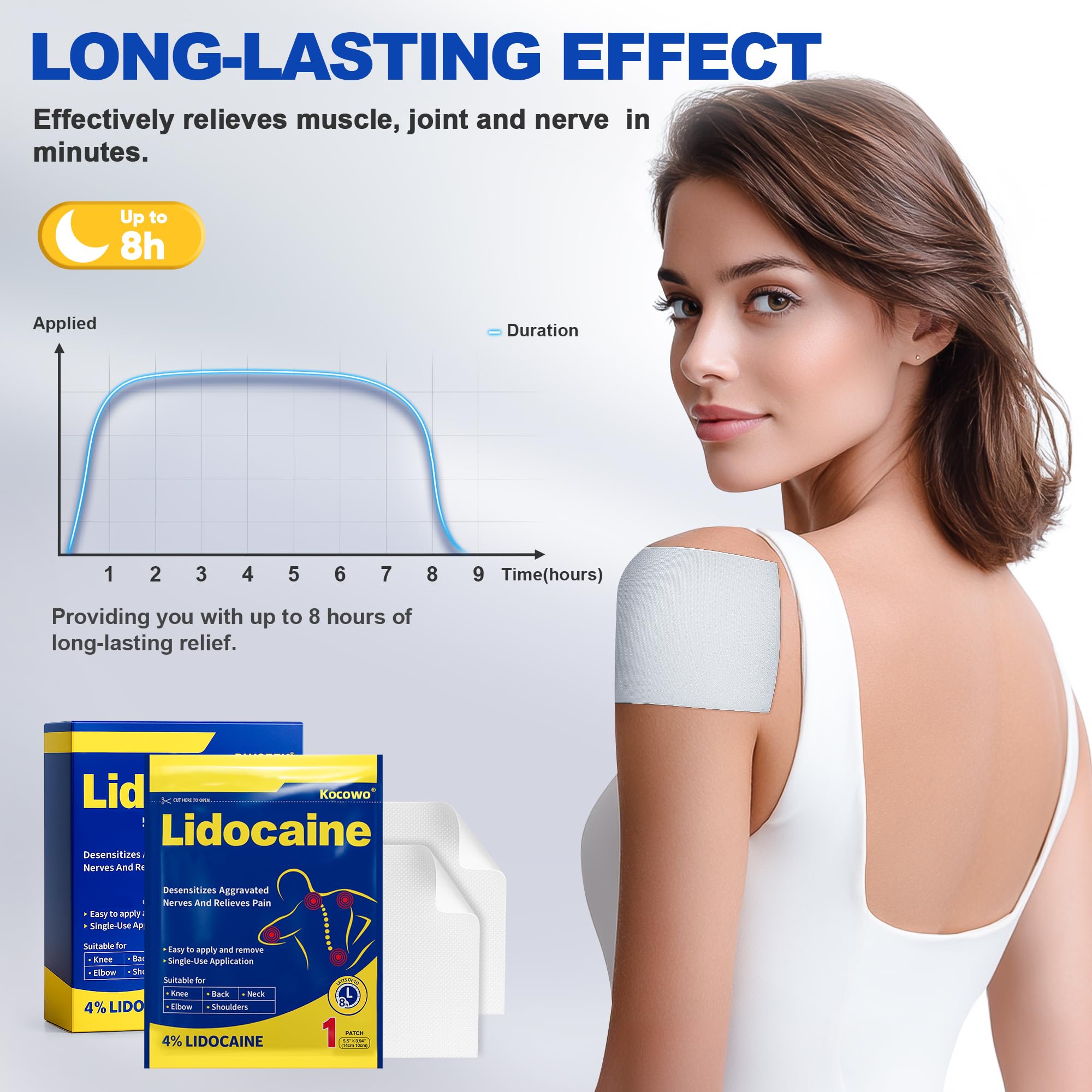 Kocowo 4% Lidocaine Maximum Strength Pain Relief Gel Patches with Auxiliary Patches for Neck Back Knee Joint Ache Muscle Soreness, 3.9” x 5.5”, 32-Count Box, NDC：83559-010-01 KocowoAu supplements