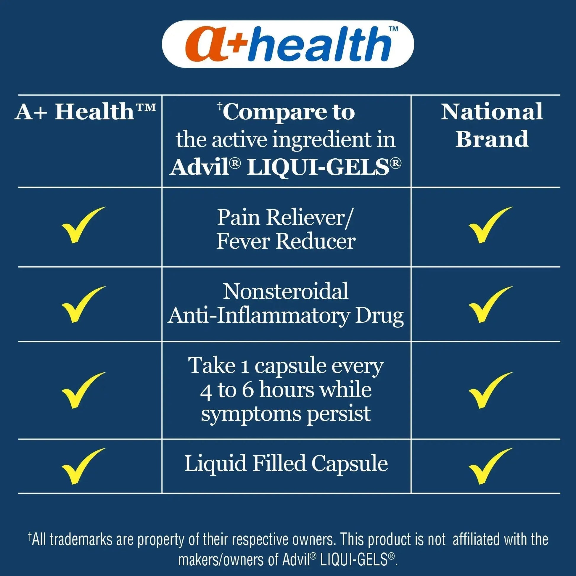 A+Health Ibuprofen 200 Mg Softgels, Pain Reliever/Fever Reducer (NSAID), 240 Count A+HealthAu supplements