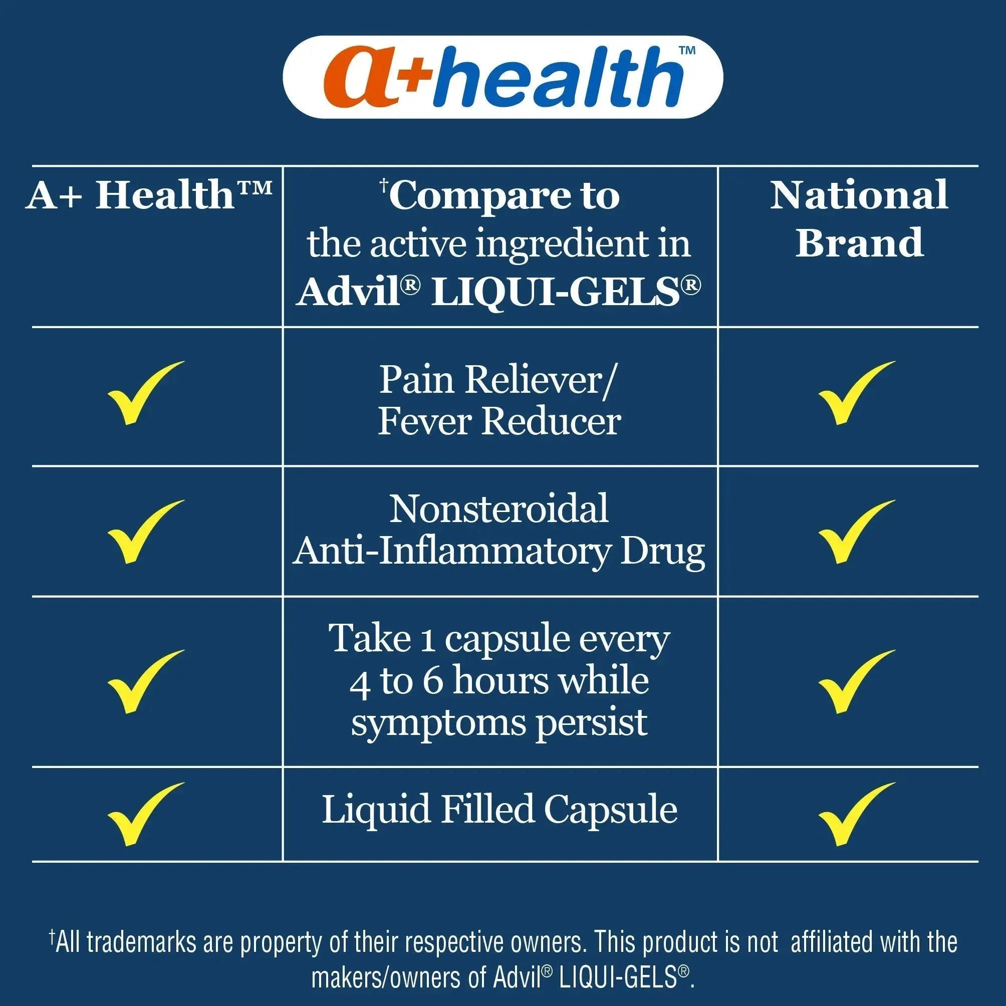 A+Health Ibuprofen 200 Mg Softgels, Pain Reliever/Fever Reducer (NSAID), 240 Count A+HealthAu supplements
