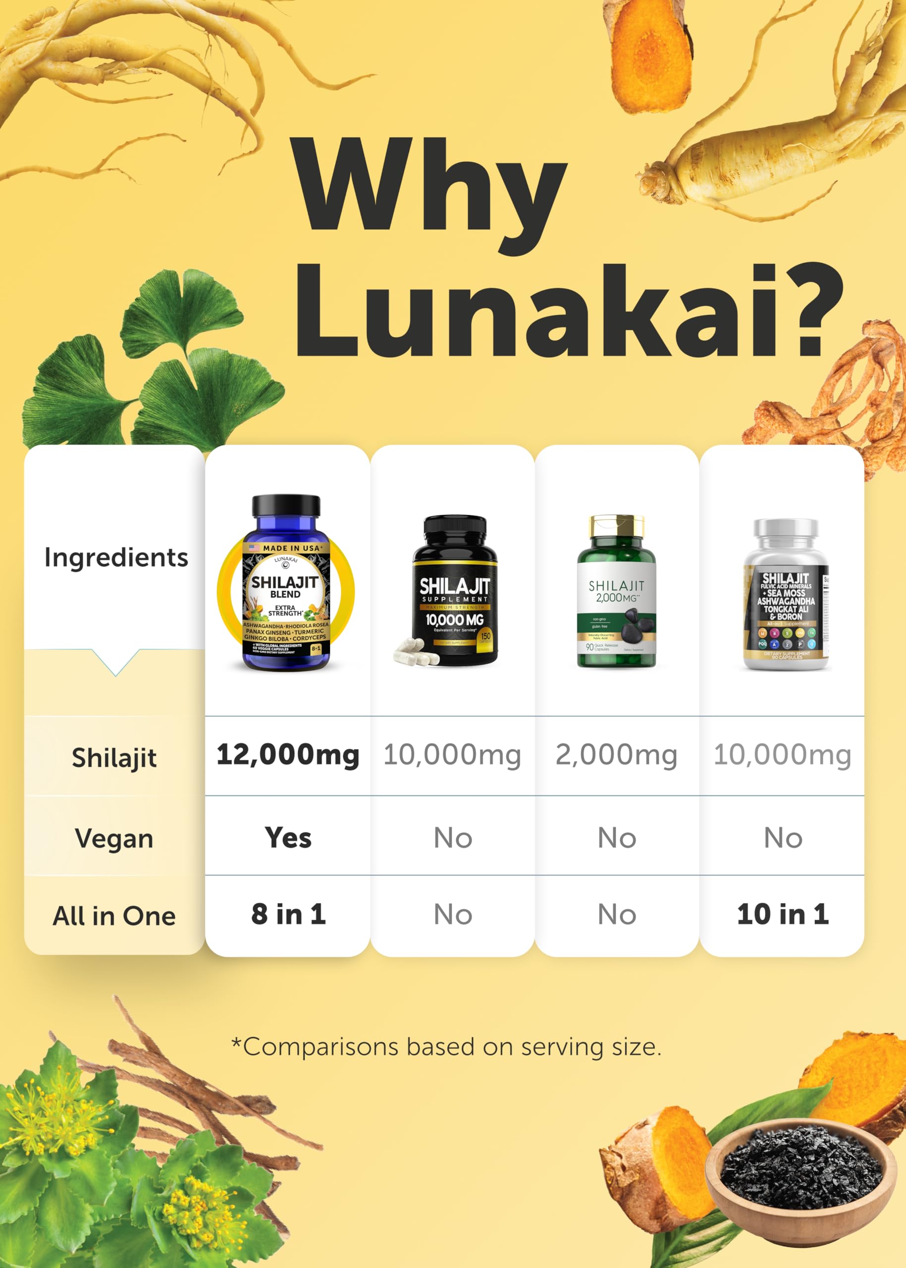 Lunakai USA Made Pure Shilajit Capsules with Ashwagandha, Rhodiola & Cordyceps - Extra Strength Shilajit Extract for Men & Women, 60ct LunakaiAu supplements