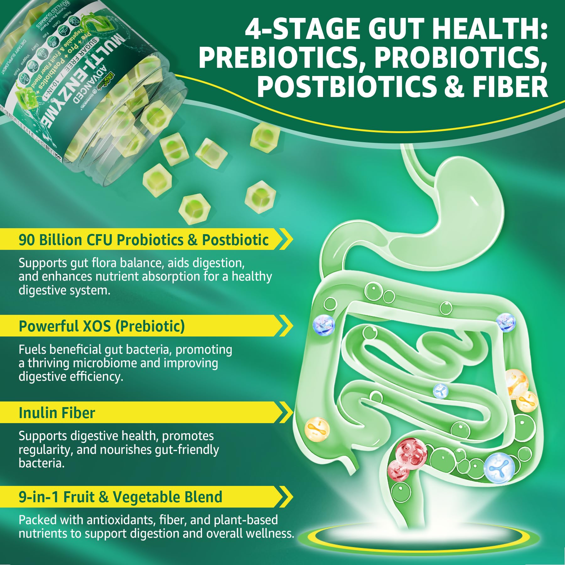 Digestive Enzymes Gummies for Women & Men, Multi-Enzymes with 90Billion CFU Probiotics and Prebiotics & Postbiotic, Vegetable & Fruit Fiber Blend, Super Enzymes for Digestive & Gut Health,Immune,60Cts EnvyCureAu supplements
