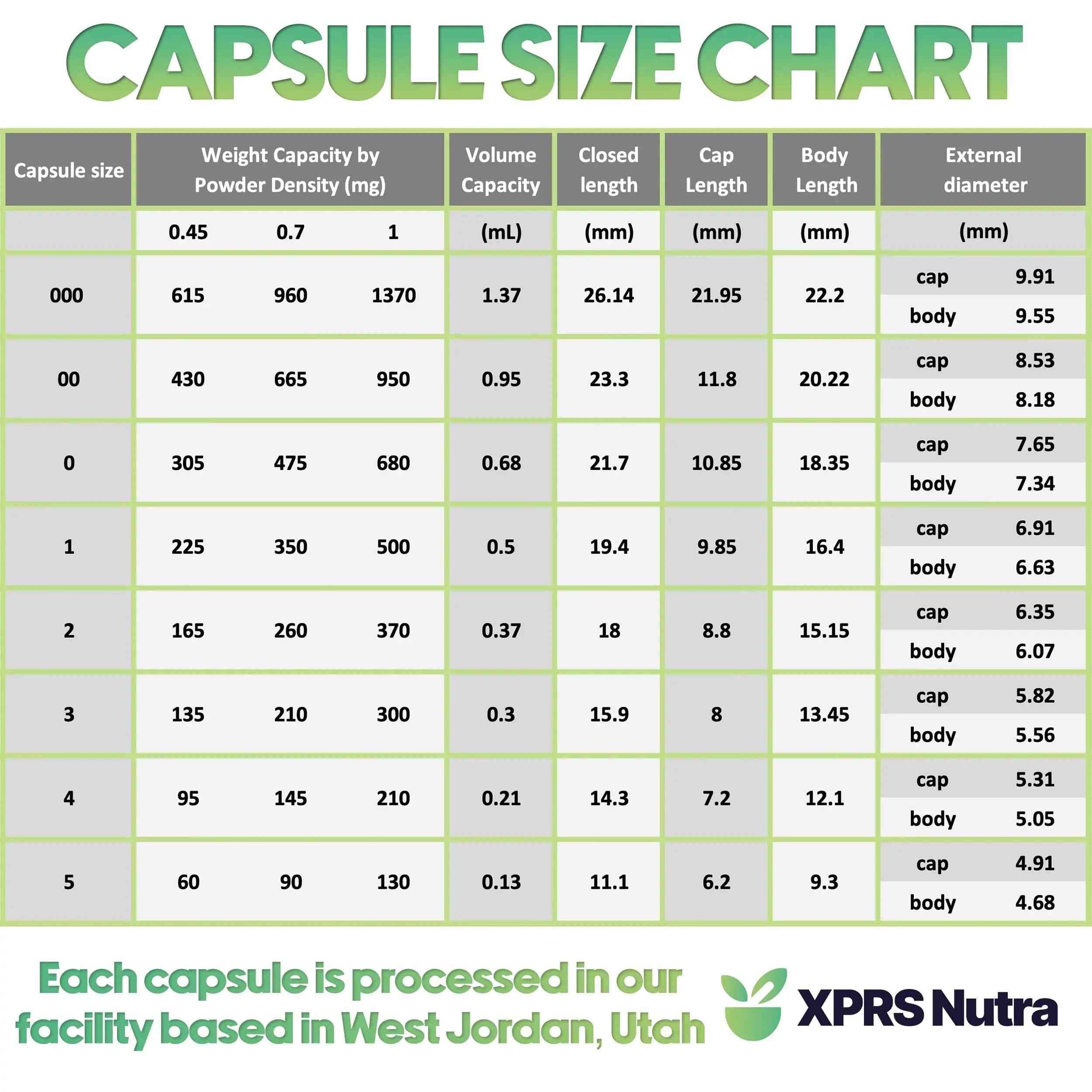 XPRS Nutra Size 3 Empty Capsules - 500 Count Empty Gelatin Capsules - Pills DIY Capsule Filling - Pure Bovine Pill Gel Caps Fillable XPRS NutraAu supplements