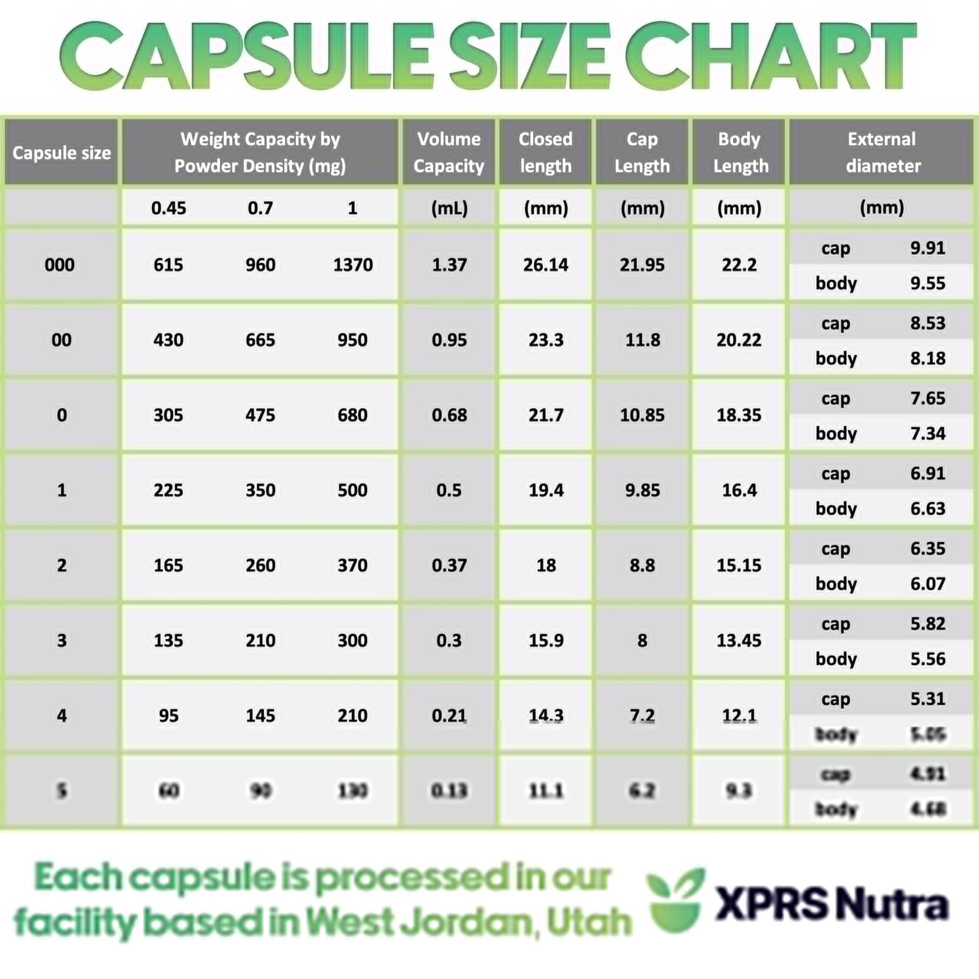 XPRS Nutra Size 00 Empty Capsules - 100 Count Empty Vegan Capsules - Vegetarian Empty Pills - DIY Vegetable Capsule Filling- Veggie Pill Caps (Lavender/White) XPRS NutraAu supplements