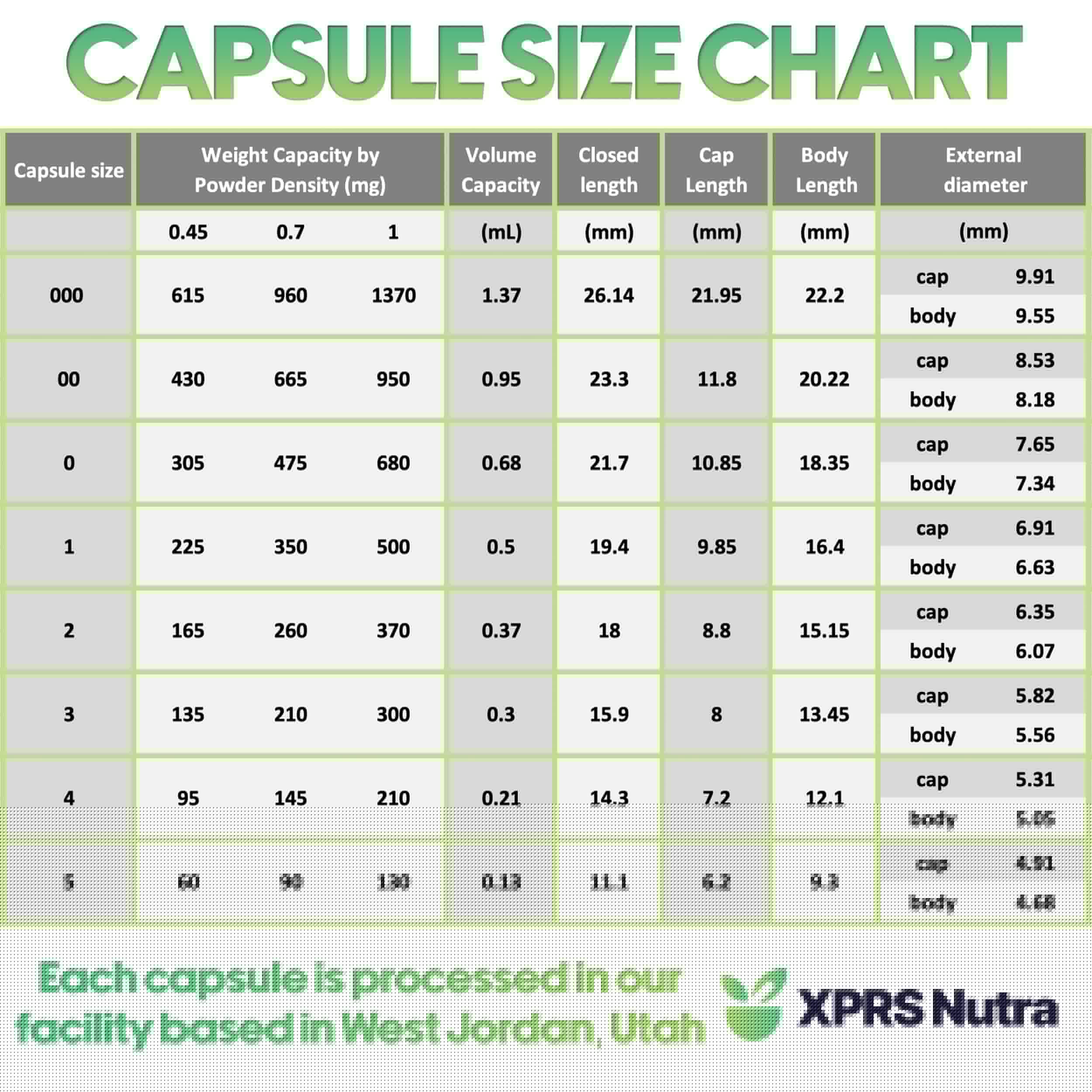 XPRS Nutra Size 00 Empty Capsules - 100 Count Empty Vegan Capsules - Vegetarian Empty Pills - DIY Vegetable Capsule Filling- Veggie Pill Caps (Lavender/White) XPRS NutraAu supplements