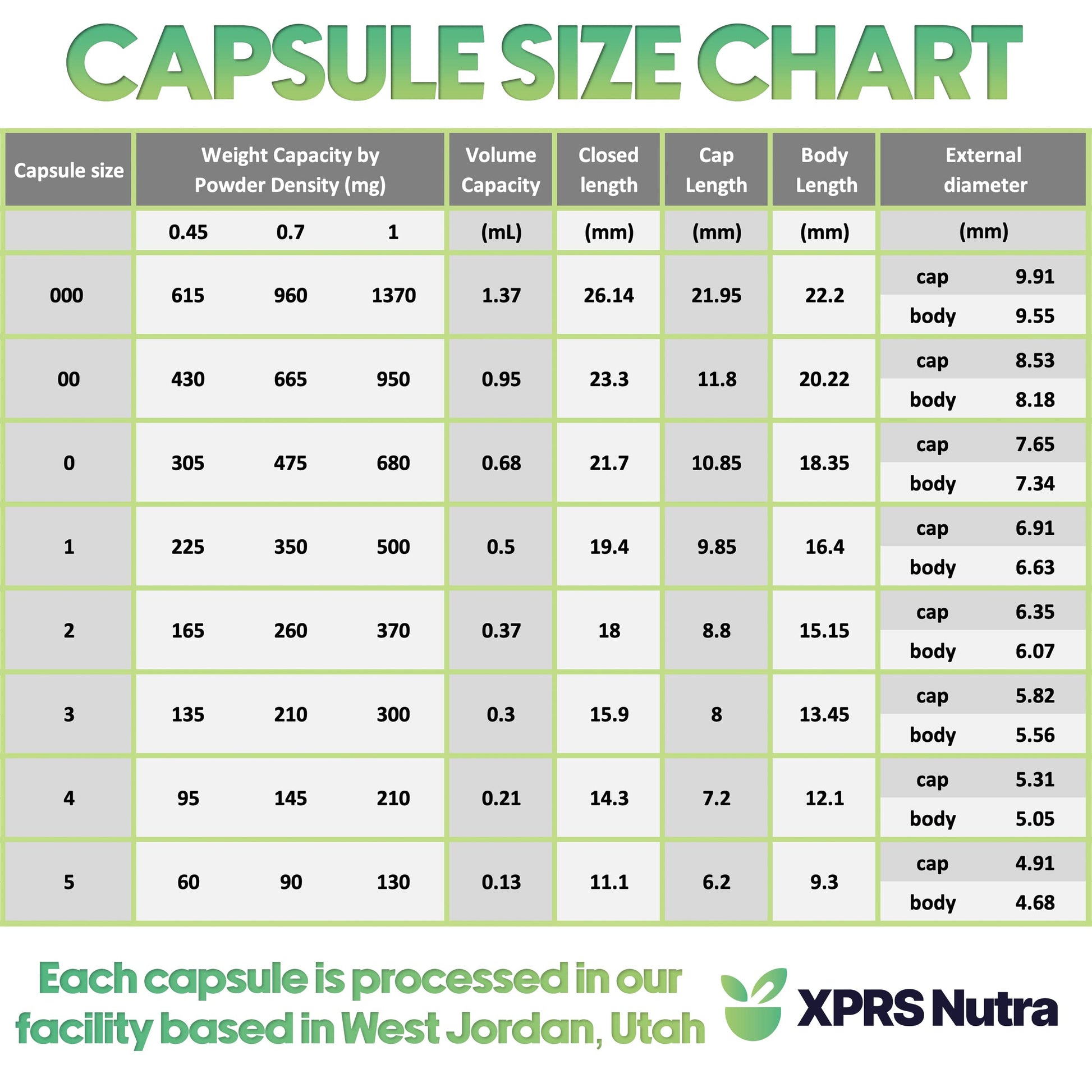 XPRS Nutra Size 0 Empty Capsules - 100 Clear Count Empty Vegan Capsules - Vegetarian Pill - DIY Vegetable Capsule Filling -Veggie Pills for Do-It-Yourself Supplements XPRS NutraAu supplements
