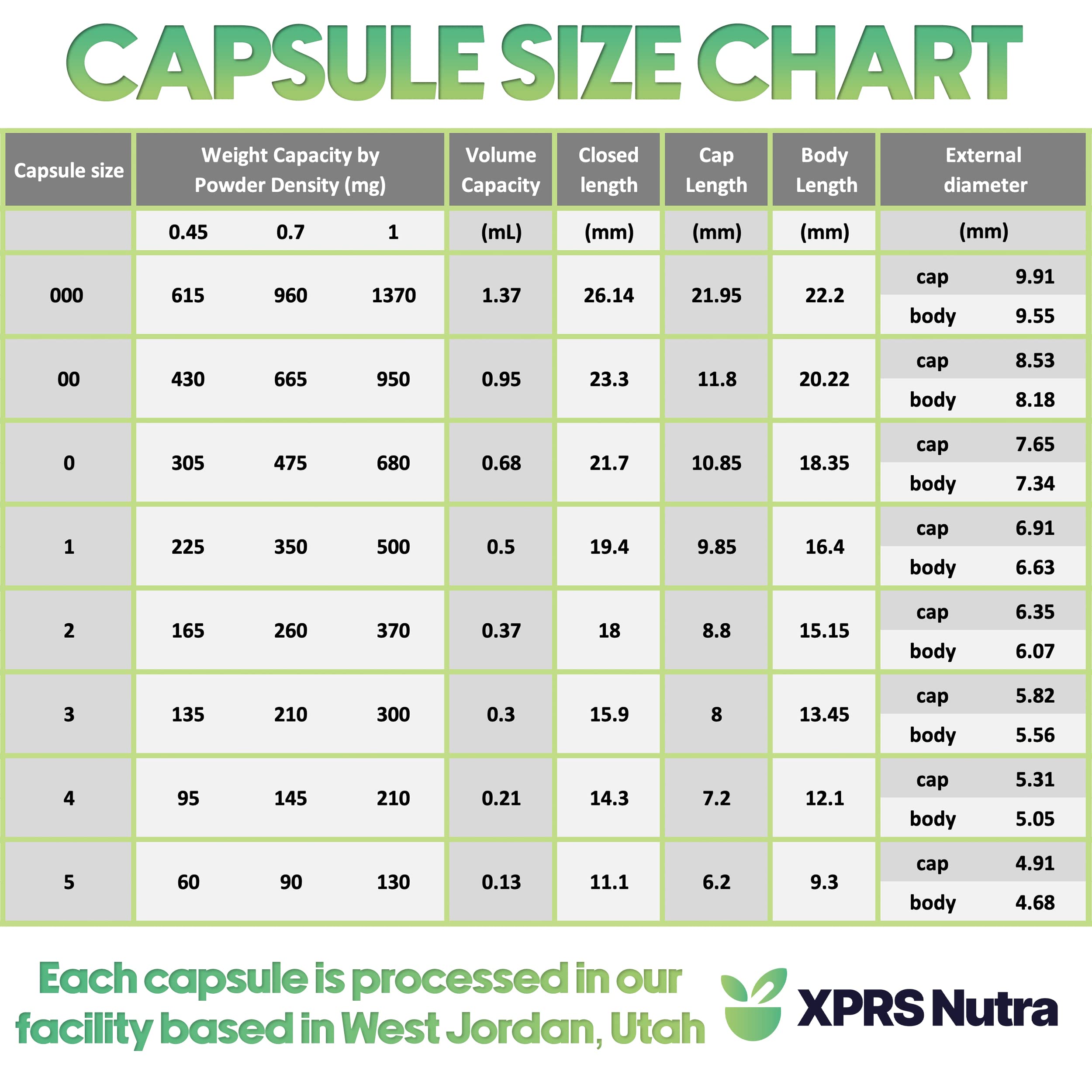 XPRS Nutra Size 0 Empty Capsules - 100 Clear Count Empty Vegan Capsules - Vegetarian Pill - DIY Vegetable Capsule Filling -Veggie Pills for Do-It-Yourself Supplements XPRS NutraAu supplements