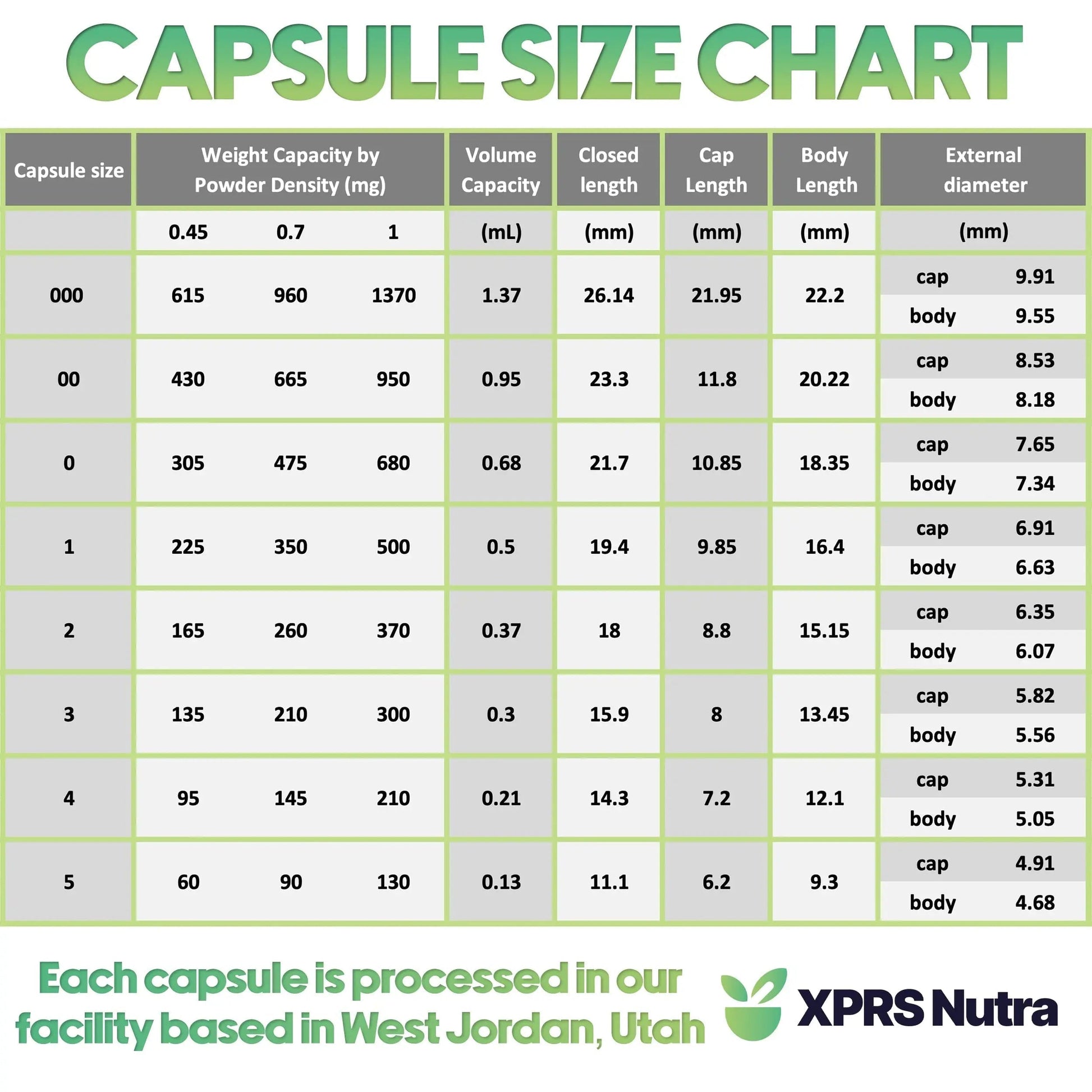 XPRS Nutra Vegan Size 000 Separated Capsules- 1000 Count Premium Empty Caps Separated in Bags - Clear Empty Capsules XPRS NutraAu supplements