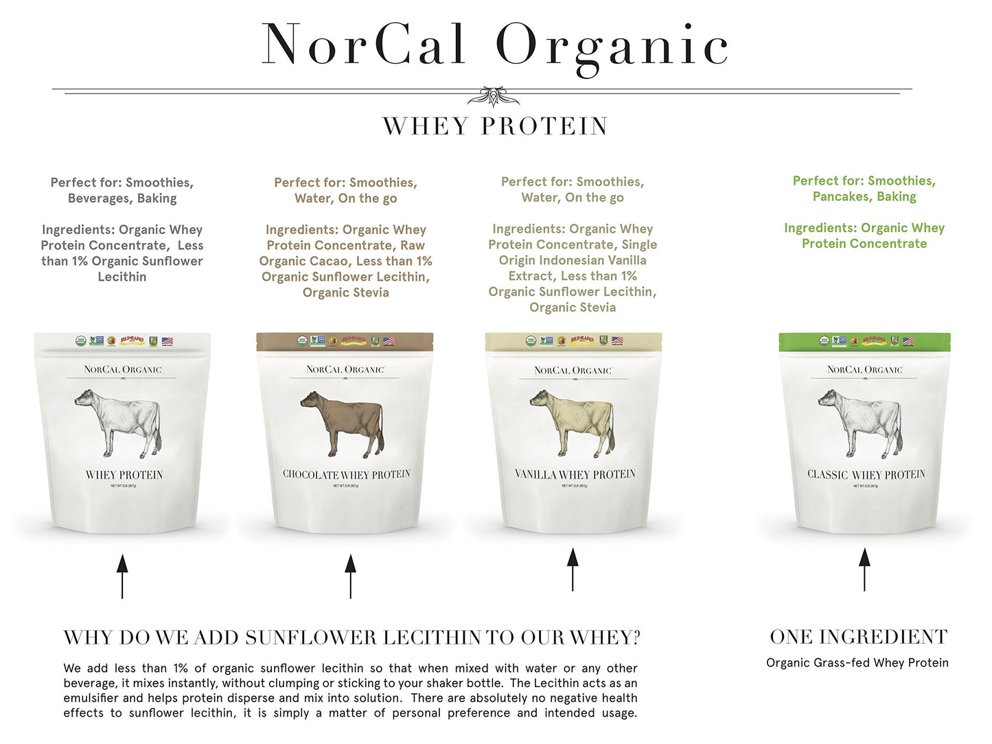 NorCal Organic Chocolate Whey Protein - 2lbs | 100% USA Grass-Fed, USDA Certified NorCal OrganicUS supplements