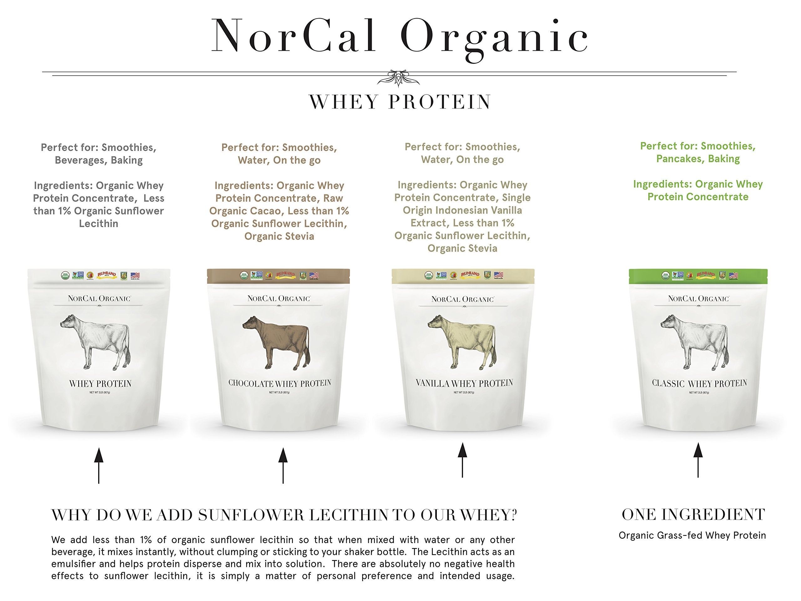NorCal Organic Chocolate Whey Protein - 2lbs | 100% USA Grass-Fed, USDA Certified NorCal OrganicUS supplements