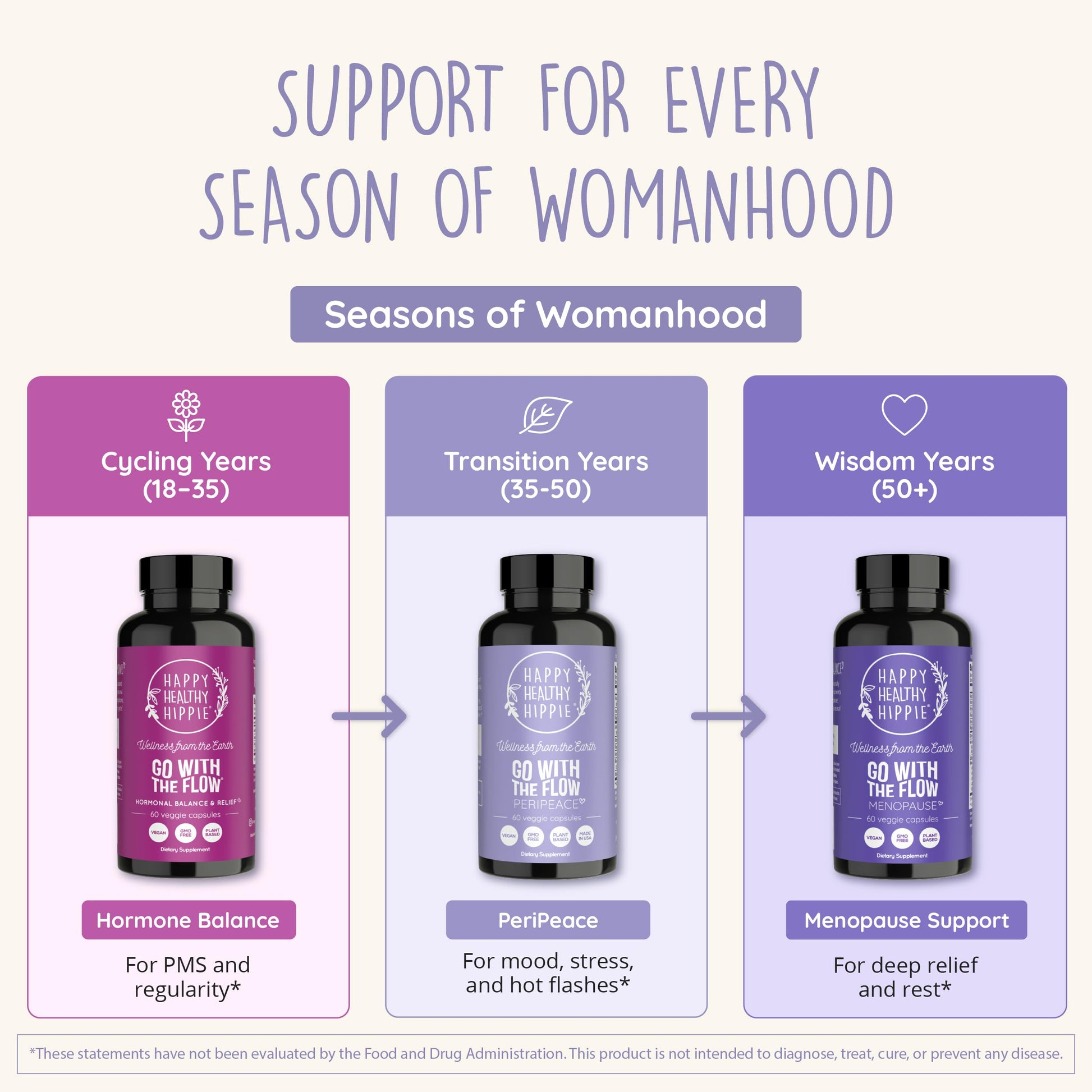 Perimenopause Supplements for Women | Hot Flash, Night Sweat, Mood & Sleep Support | Vegan Hormone Balance Capsules with KSM-66 Ashwagandha, Shatavari & Black Cohosh | Estrogen-Free, 60ct Happy Healthy HippieAu supplements