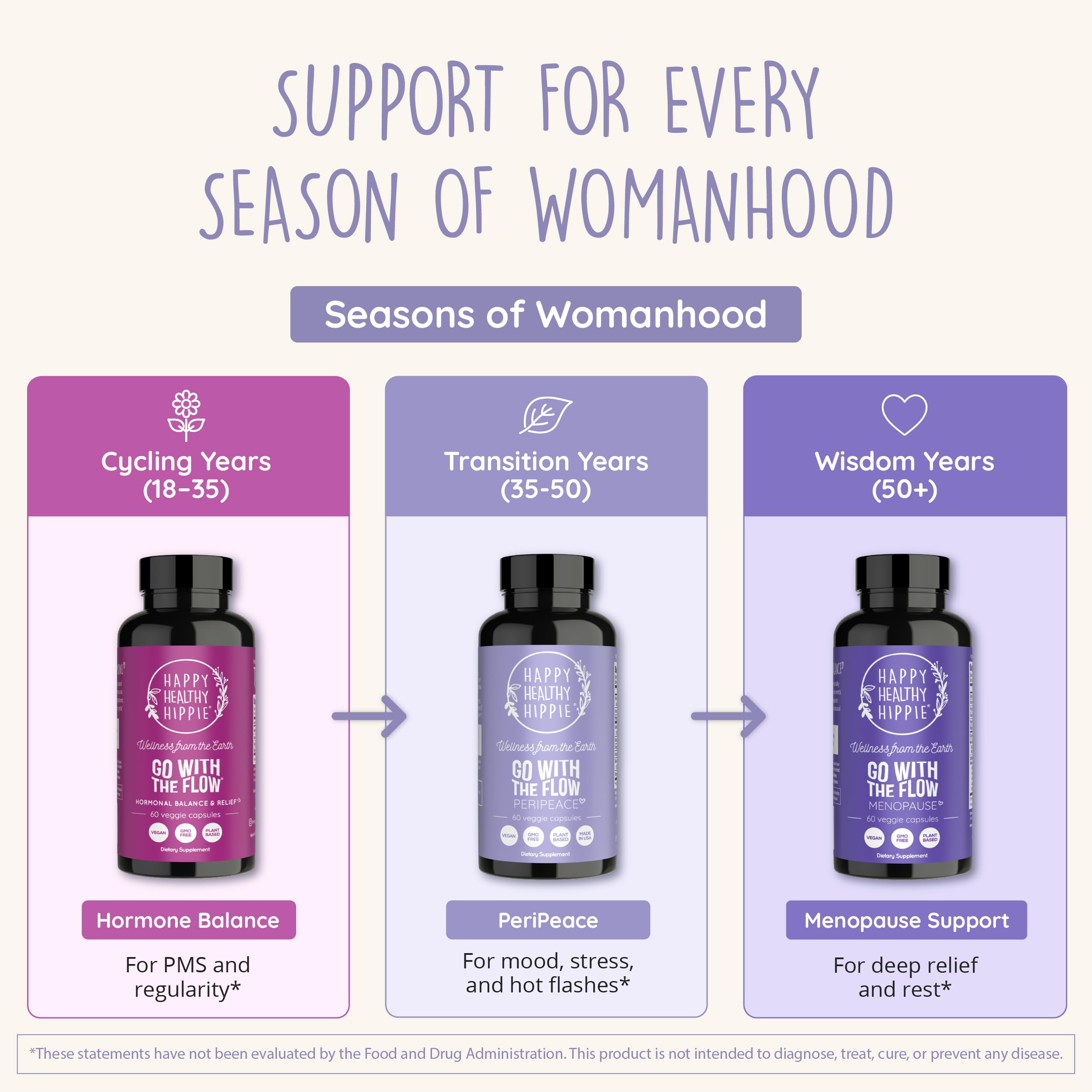 Perimenopause Supplements for Women | Hot Flash, Night Sweat, Mood & Sleep Support | Vegan Hormone Balance Capsules with KSM-66 Ashwagandha, Shatavari & Black Cohosh | Estrogen-Free, 60ct Happy Healthy HippieAu supplements
