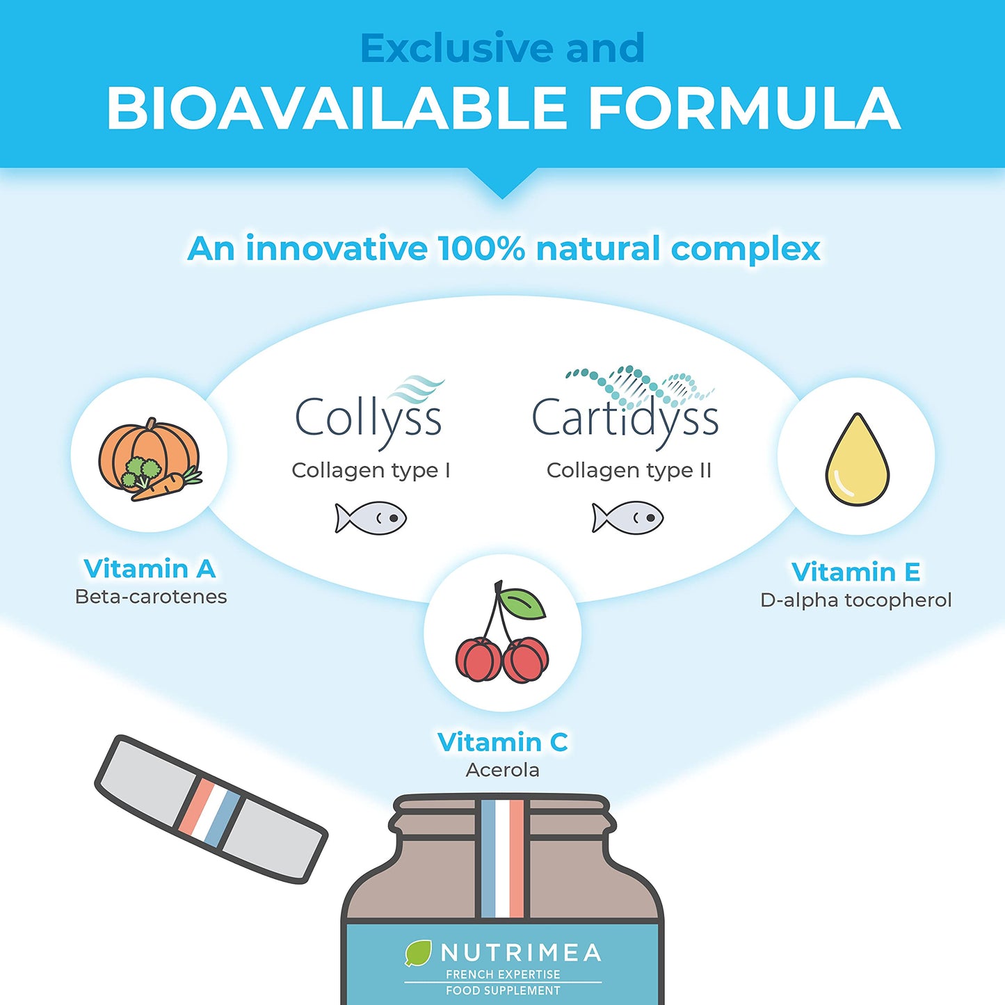 Pure Marine Collagen (900mg) - Enriched with Vitamins C and E – Patented Premium Type I & II Hydrolysed Collagen PlastimeaUS supplements