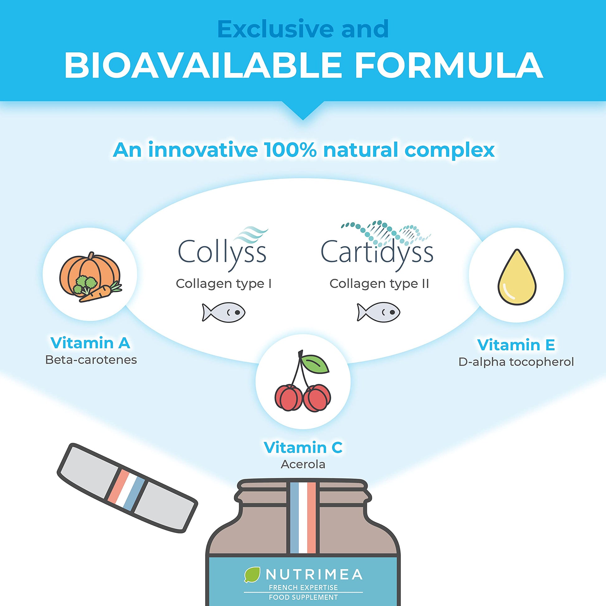 Pure Marine Collagen (900mg) - Enriched with Vitamins C and E – Patented Premium Type I & II Hydrolysed Collagen PlastimeaAu supplements