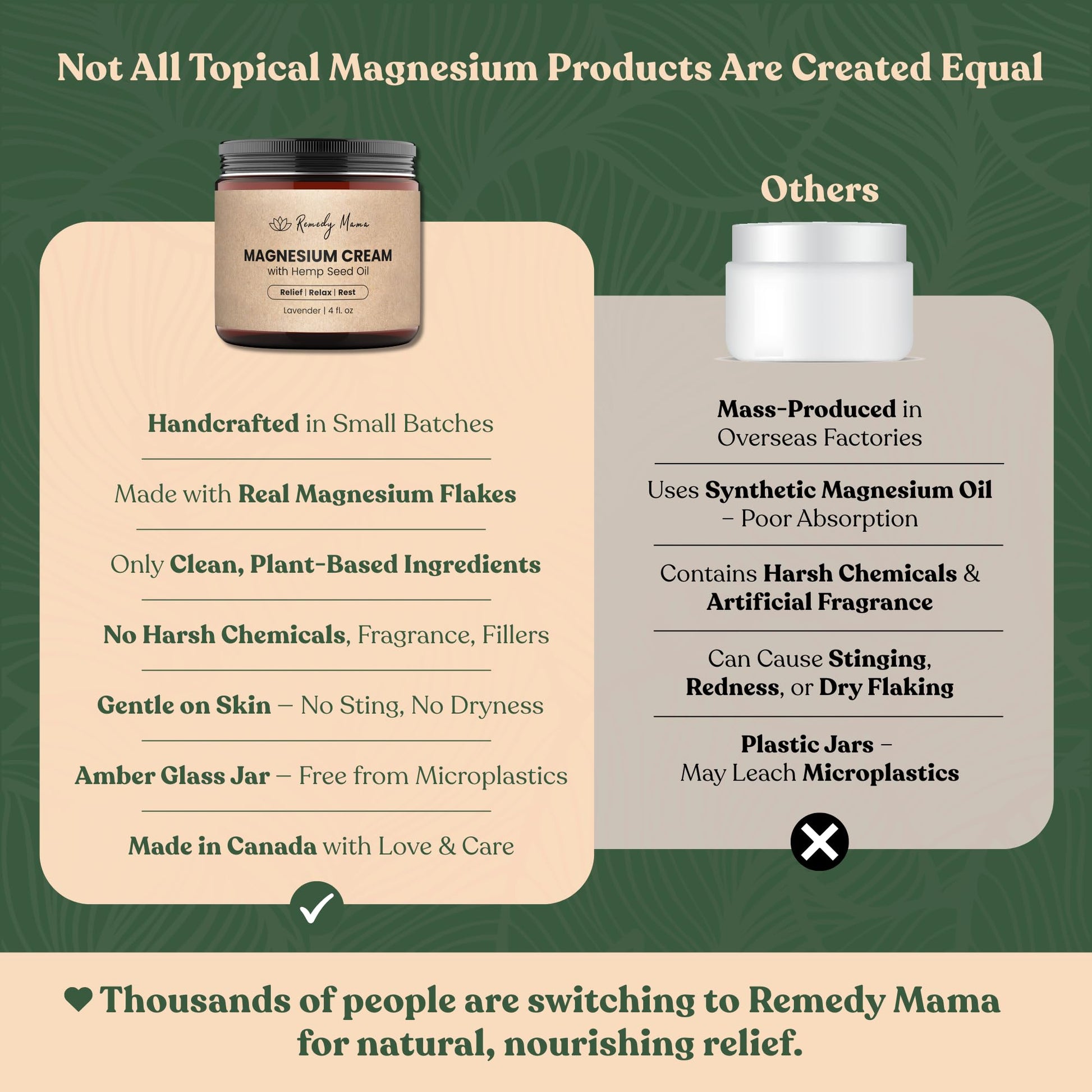 Remedy Mama Magnesium Cream for Sleep, Cramps & Muscle Soreness – with Hemp Seed Oil, Jojoba, Shea & Mango Butter – Natural, Skin-Friendly & Safe for Kids – Lavender – 4oz Glass Jar – Made in Canada Remedy MamaAu supplements