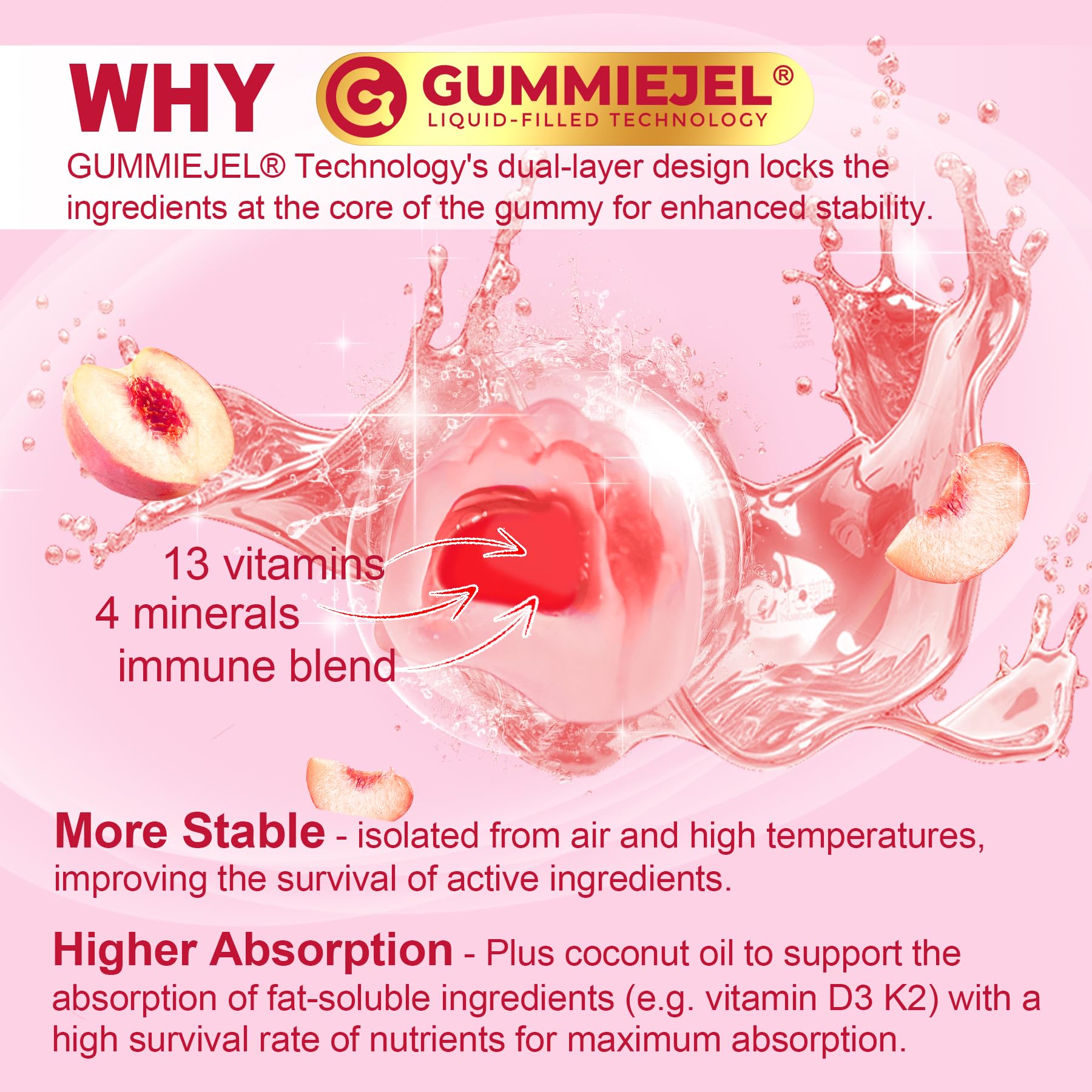 Methylated Multivitamin for Women Gummies, Calcium, D3 K2, Methylfolate & B12, Inositol, Daily Vitamin A C E, B Complex, Biotin, Zinc NextdiaUS supplements