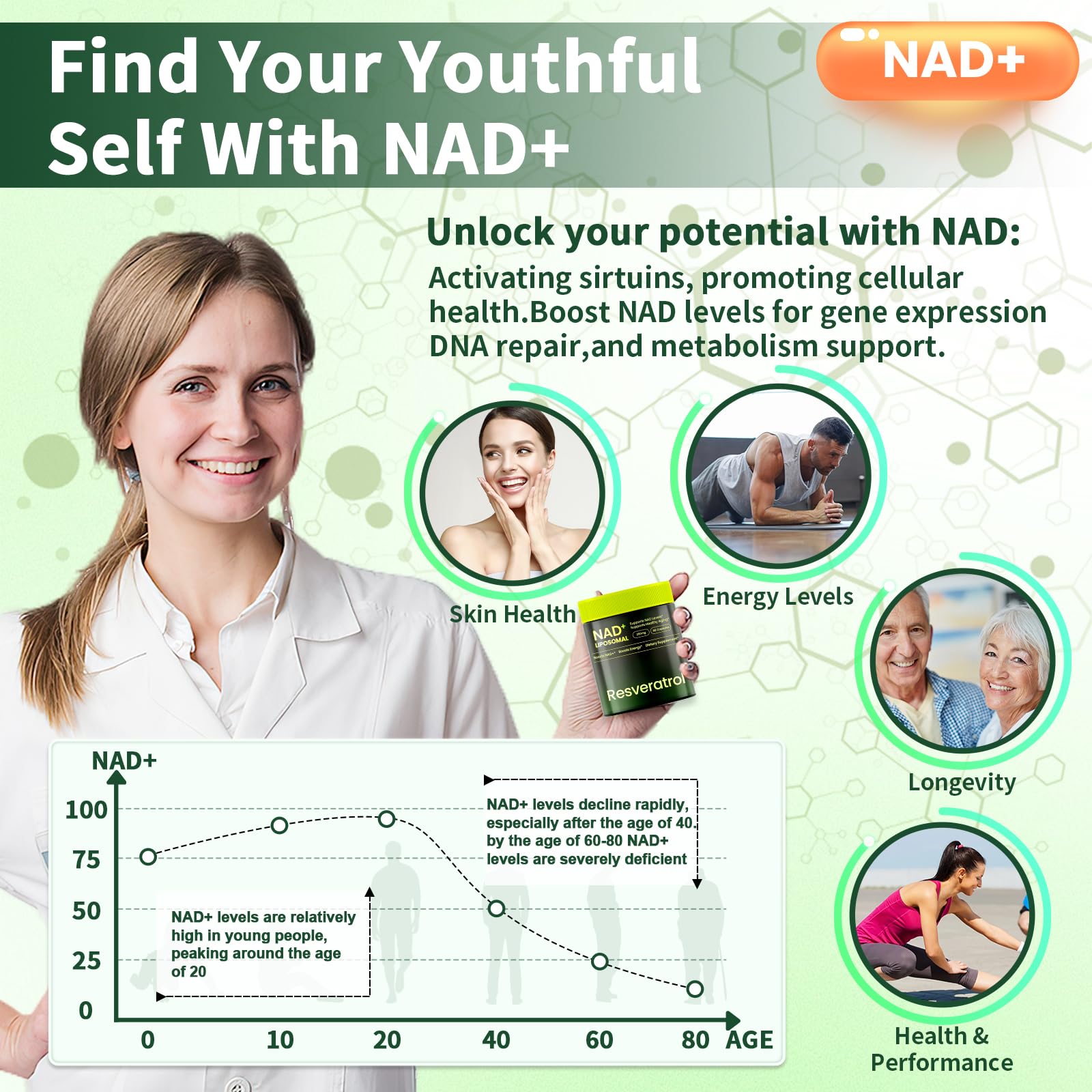 Lyndops NAD Supplement, Liposomal Nicotinamide Riboside Resveratrol 250mg, NMN Alternative, High Purity NAD Supplement for Women & Men, Anti-Aging, Cellular Energy, Mental Focus - 60 Capsules LyndopsAu supplements