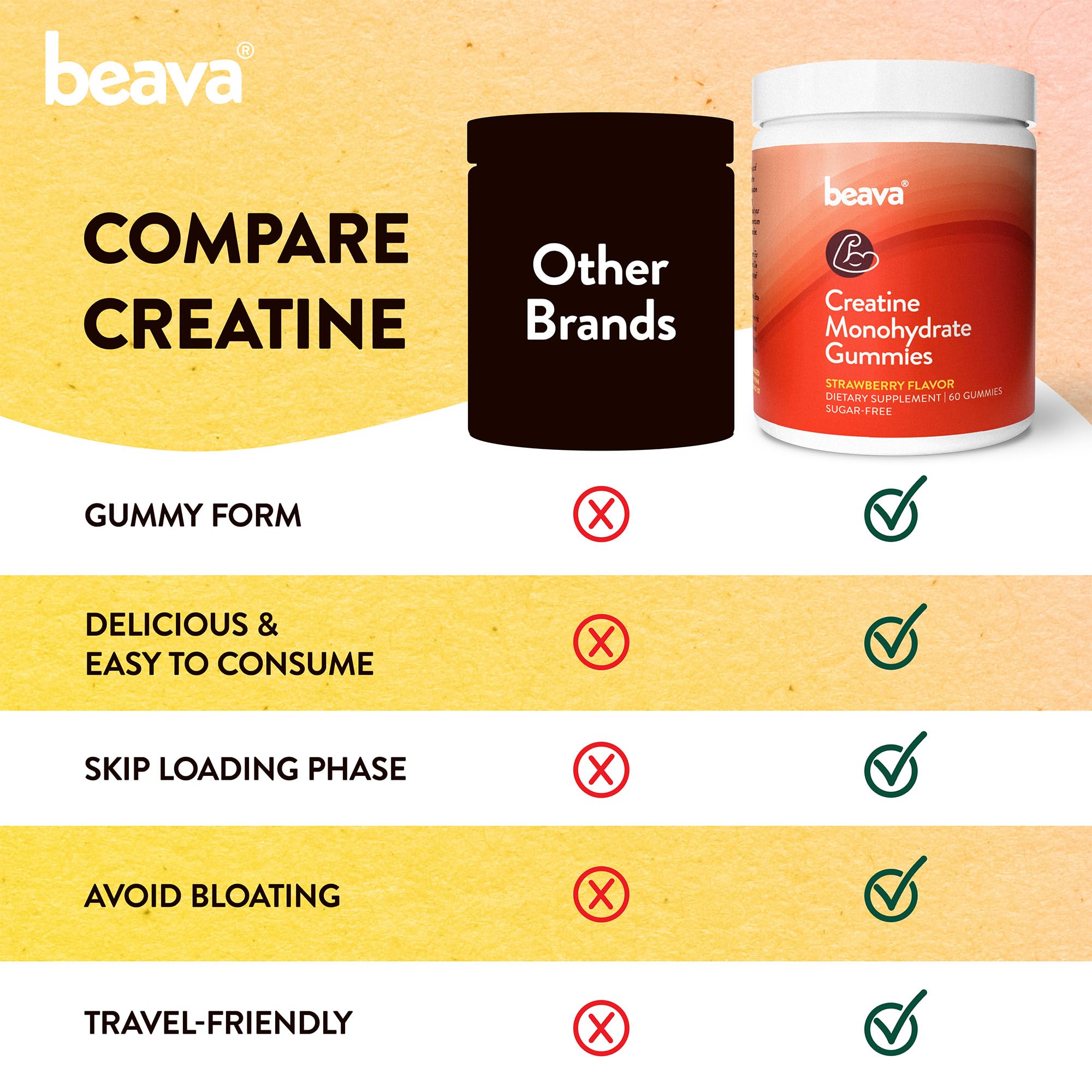 Creatine Monohydrate Gummies - 30 Servings - Vegan Creatine Chews for Muscle Growth, Muscle Recovery, Workout Recovery, Anaerobic Endurance - No Loading Phase - No Bloating - Strawberry - No Sugar beavaAu supplements