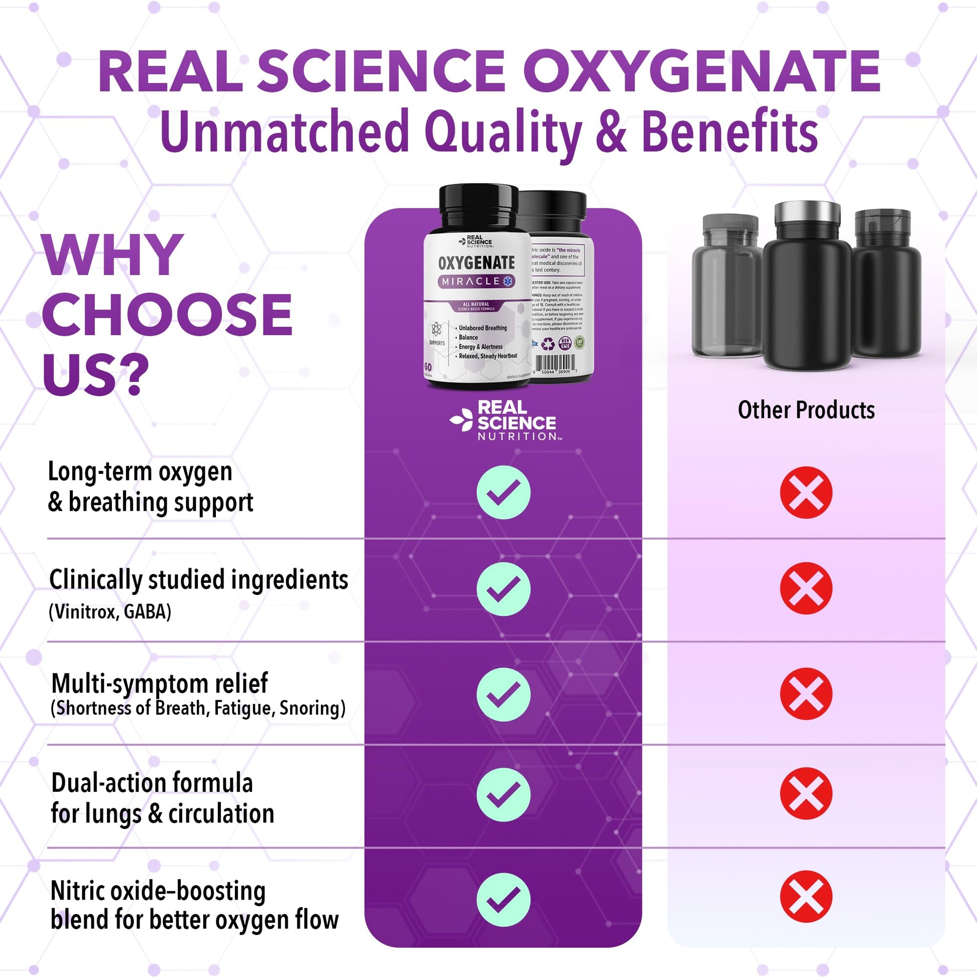 Real Science Oxygenate Miracle – Daily Lung & Circulation Support Supplement for Breathing Comfort and Energy – Supports Respiratory Function and Overall Wellness, 60 Caps Real Science NutritionAu supplements