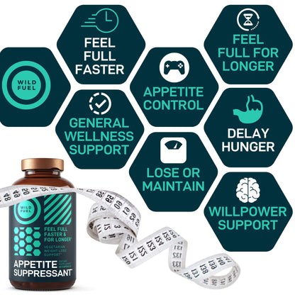 Appetite Suppressant for Weight Loss, Hunger Suppressant - Diet Pills That Work Fast WILD FUELUS supplements
